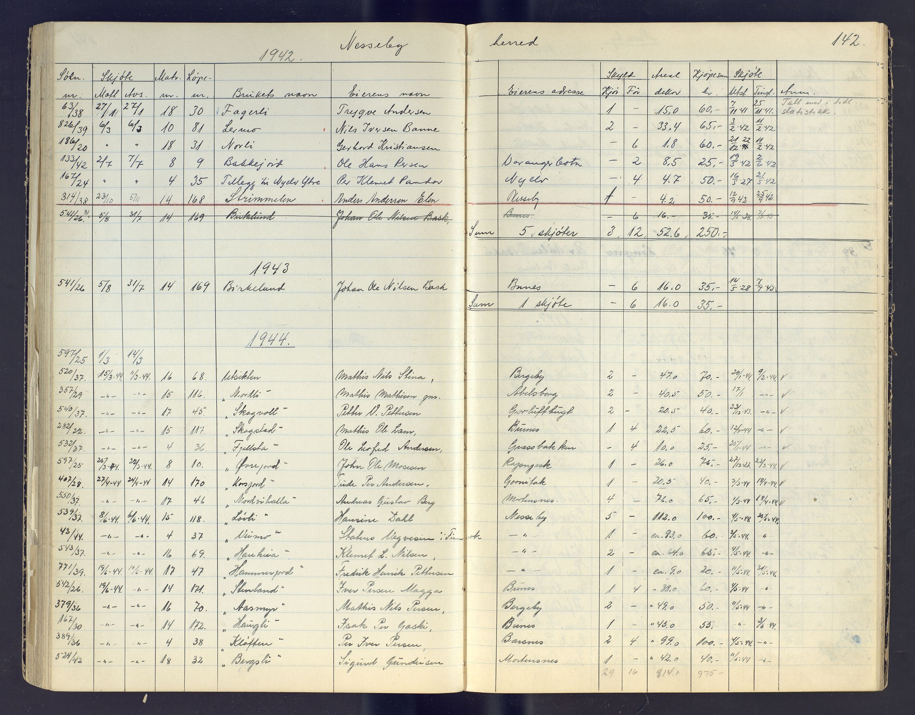 Finnmark jordsalgskommisjon/jordsalgskontor og Statskog SF Finnmark jordsalgskontor, AV/SATØ-S-1443/J/Jc/L0003: Skjøtebok, 1942-1949, s. 142