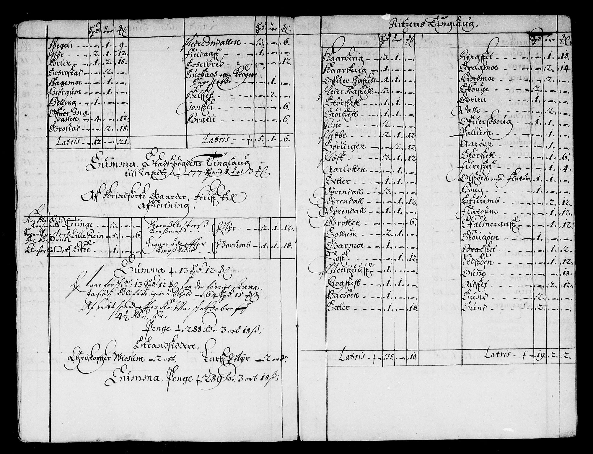 Rentekammeret inntil 1814, Reviderte regnskaper, Stiftamtstueregnskaper, Trondheim stiftamt og Nordland amt, AV/RA-EA-6044/R/Rd/L0032: Trondheim stiftamt, 1670-1671