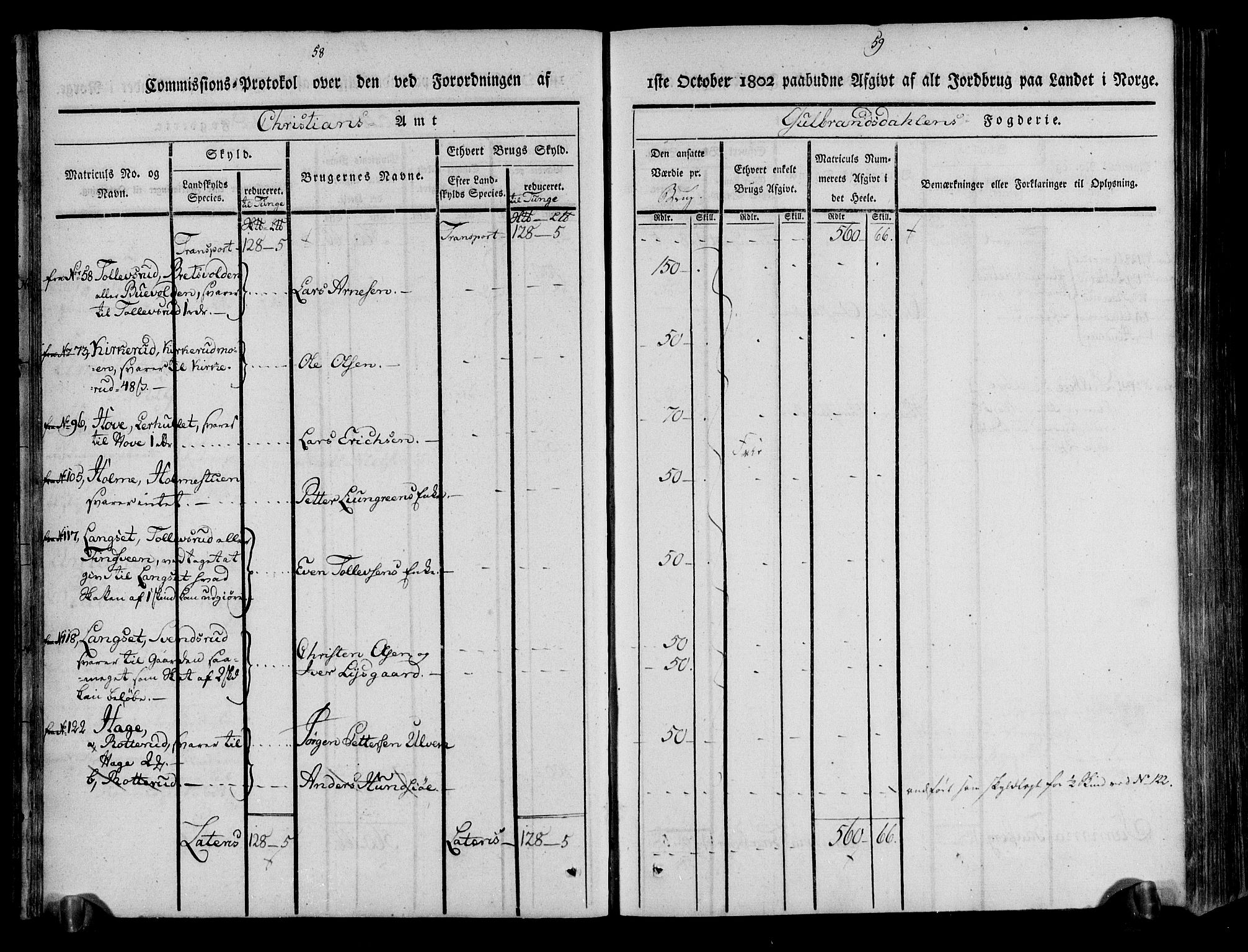 Rentekammeret inntil 1814, Realistisk ordnet avdeling, AV/RA-EA-4070/N/Ne/Nea/L0039: Gudbrandsdalen fogderi. Kommisjonsprotokoll, 1803, s. 32