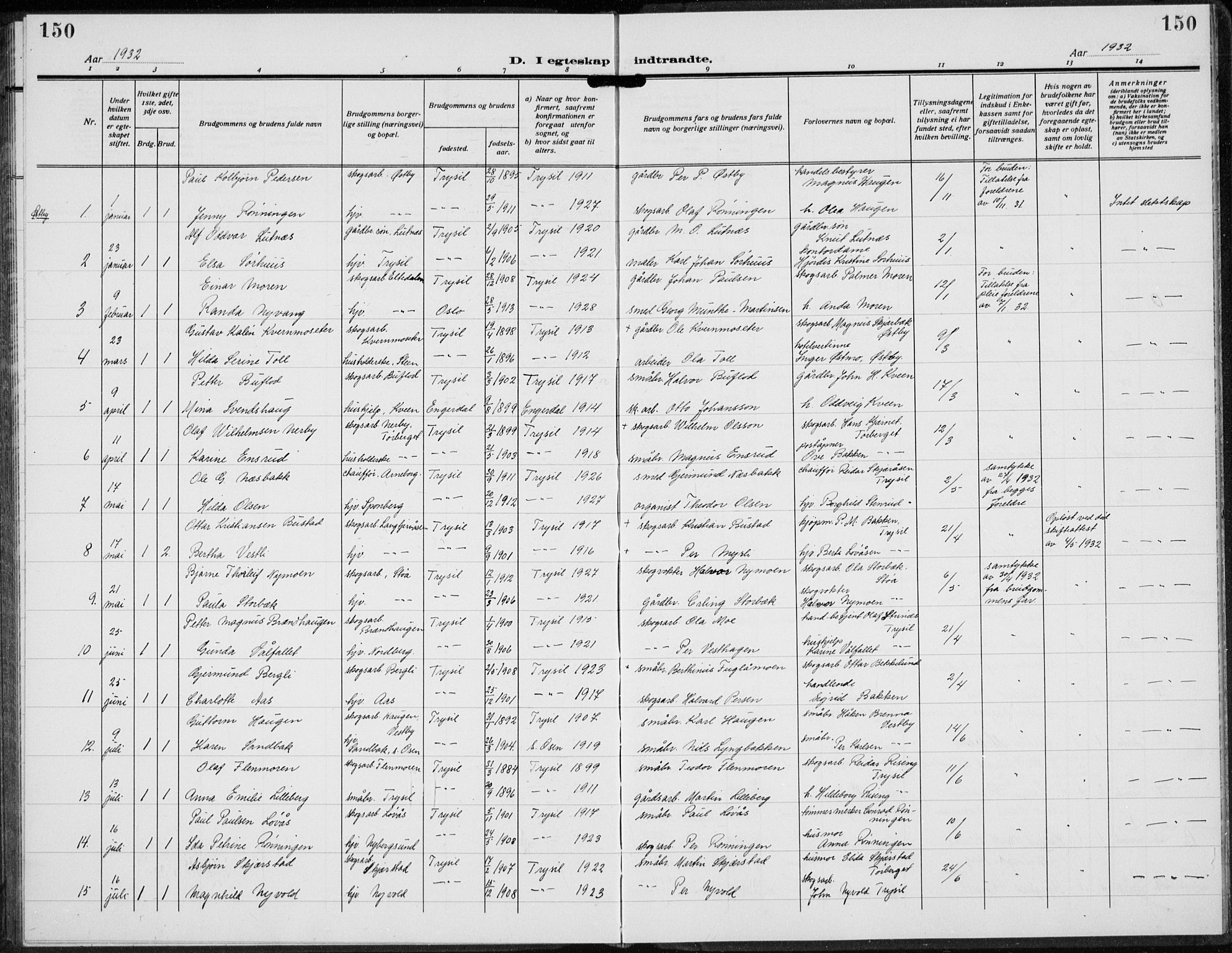 Trysil prestekontor, AV/SAH-PREST-046/H/Ha/Hab/L0010: Klokkerbok nr. 10, 1917-1937, s. 150