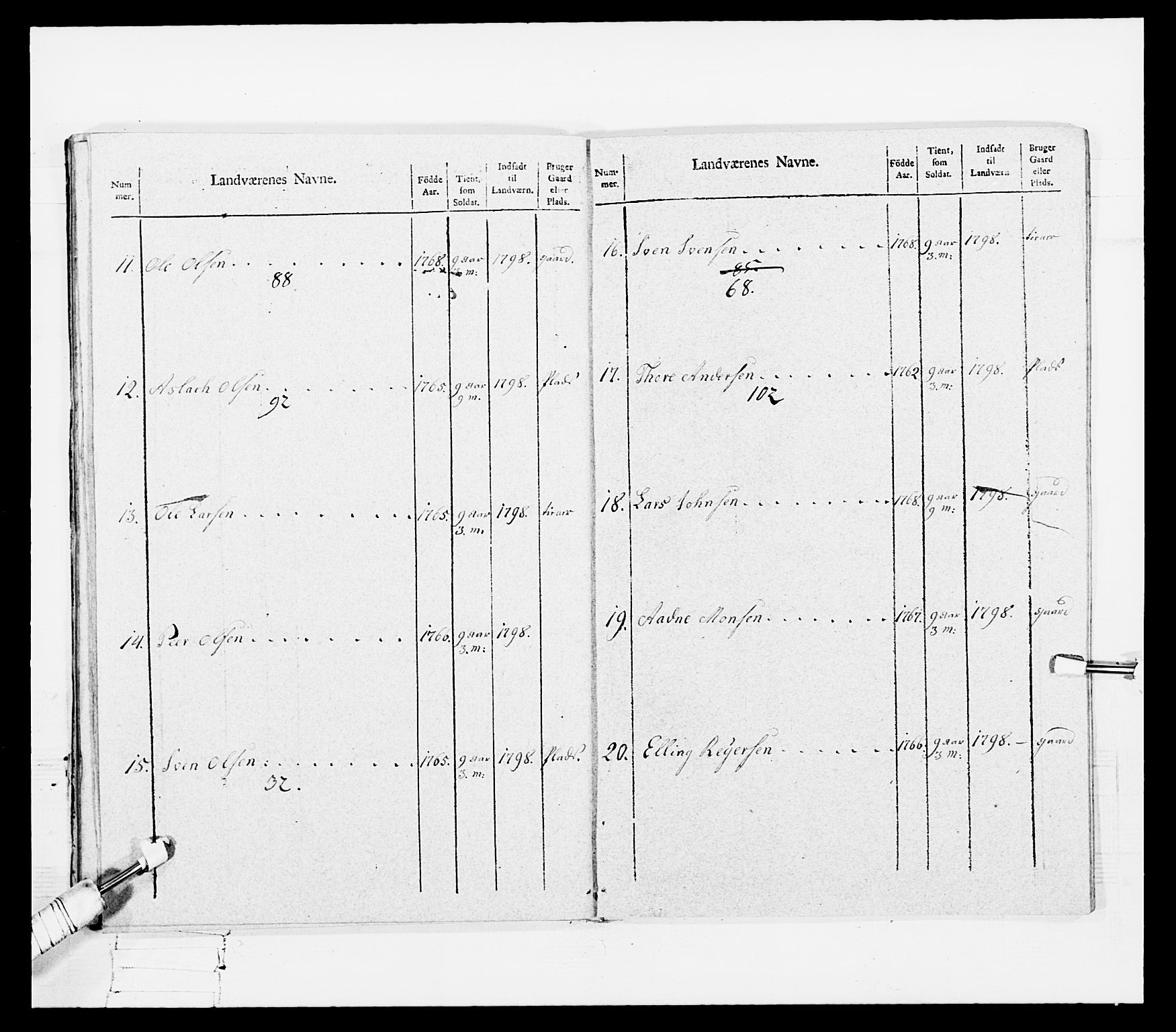 Generalitets- og kommissariatskollegiet, Det kongelige norske kommissariatskollegium, AV/RA-EA-5420/E/Eh/L0108: Vesterlenske nasjonale infanteriregiment, 1791-1802, s. 55