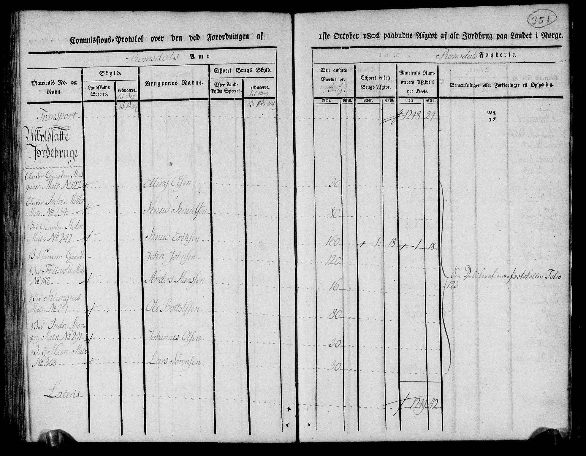 Rentekammeret inntil 1814, Realistisk ordnet avdeling, RA/EA-4070/N/Ne/Nea/L0127: Romsdal fogderi. Kommisjonsprotokoll, 1803, s. 179