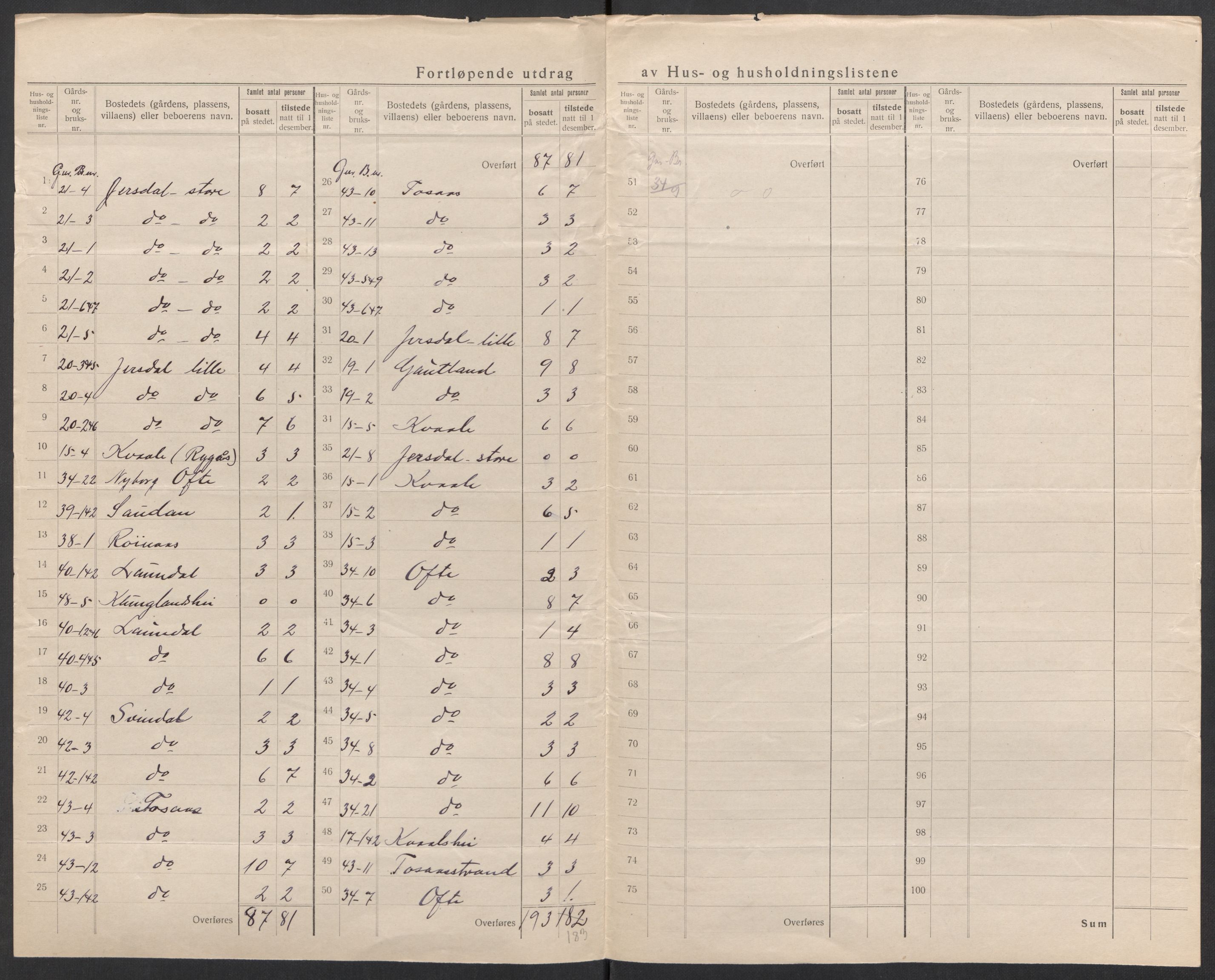 SAK, Folketelling 1920 for 1039 Herad herred, 1920, s. 13