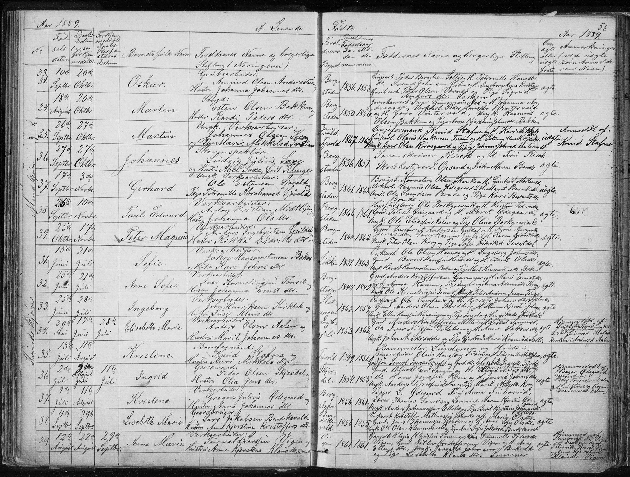 Ministerialprotokoller, klokkerbøker og fødselsregistre - Sør-Trøndelag, AV/SAT-A-1456/681/L0940: Klokkerbok nr. 681C04, 1880-1895, s. 58
