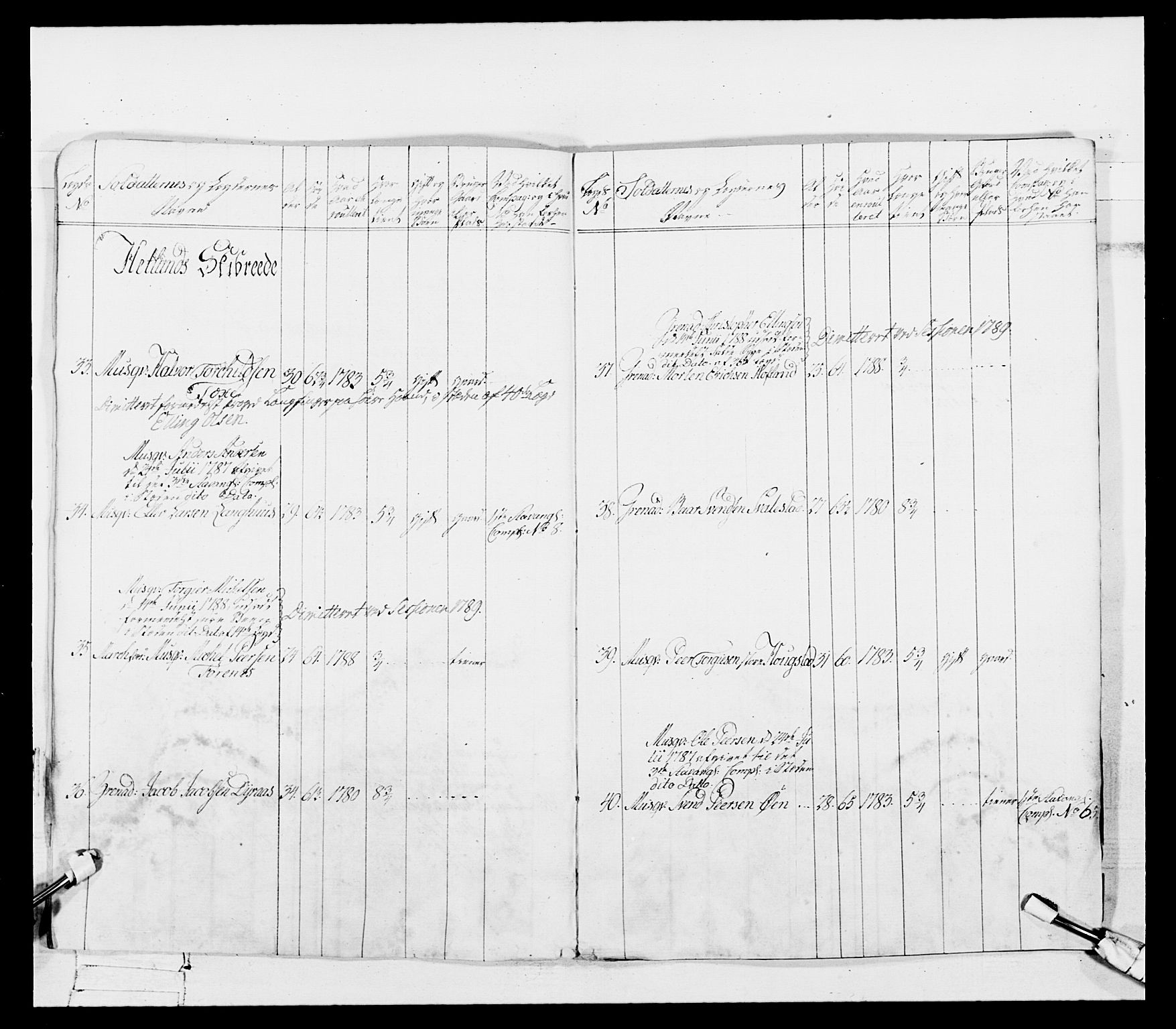 Generalitets- og kommissariatskollegiet, Det kongelige norske kommissariatskollegium, AV/RA-EA-5420/E/Eh/L0107: 2. Vesterlenske nasjonale infanteriregiment, 1782-1789, s. 433