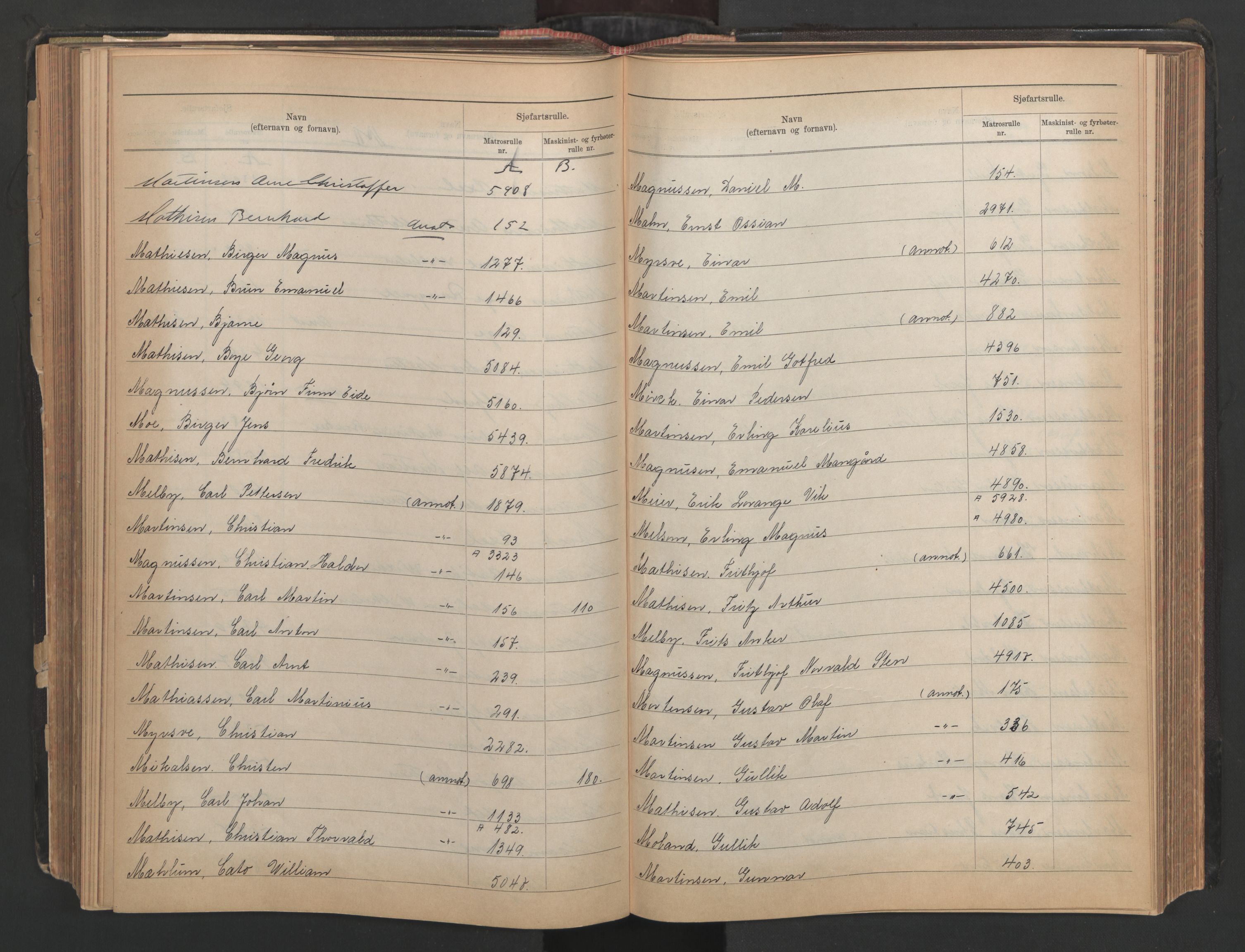 Larvik innrulleringskontor, AV/SAKO-A-787/G/Ga/L0004: Registre til annotasjon- og hovedruller, 1868-1948, s. 121