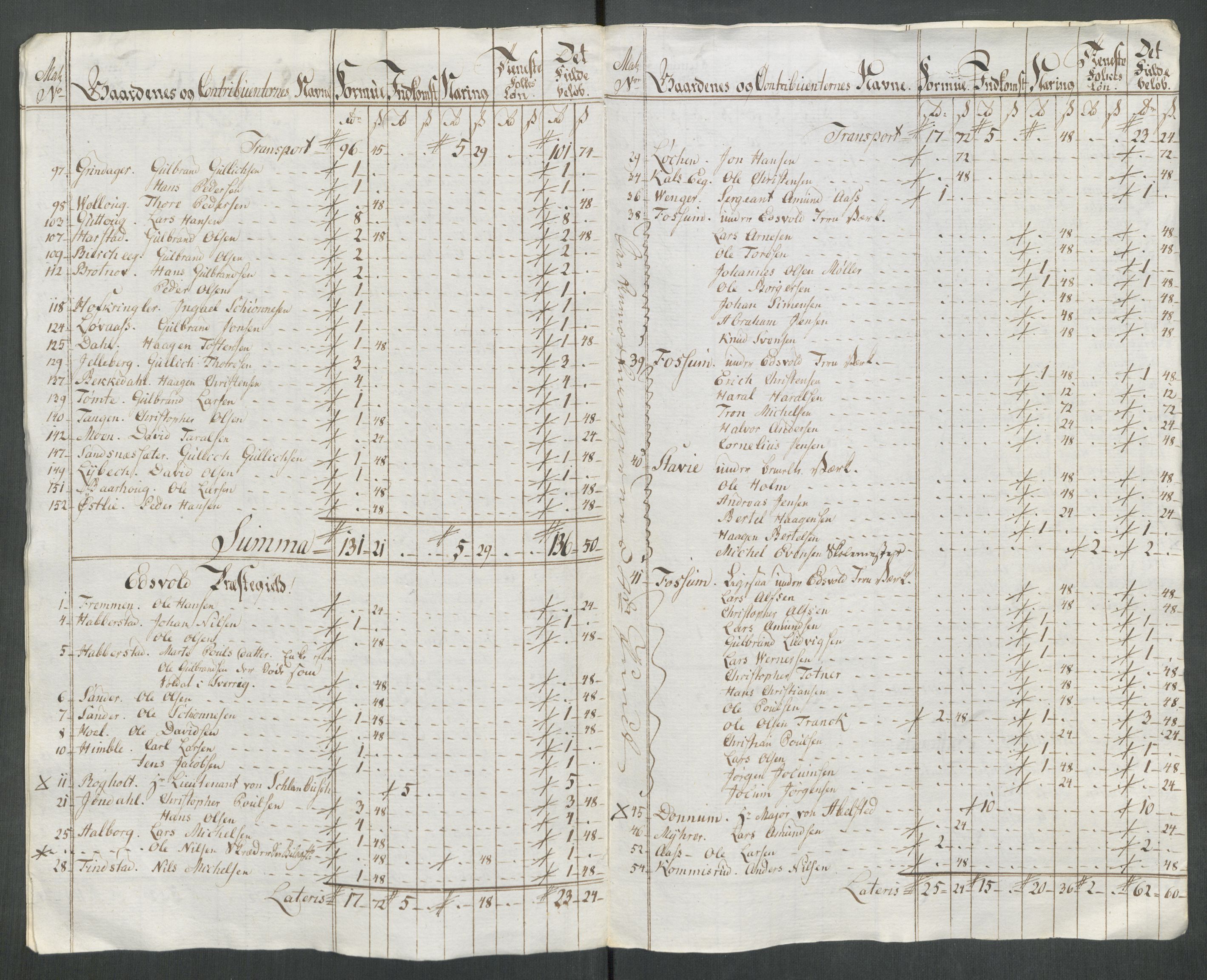 Rentekammeret inntil 1814, Reviderte regnskaper, Mindre regnskaper, AV/RA-EA-4068/Rf/Rfe/L0062: Øvre Romerike fogderi, Øvre Telemark fogderi, 1789, s. 33