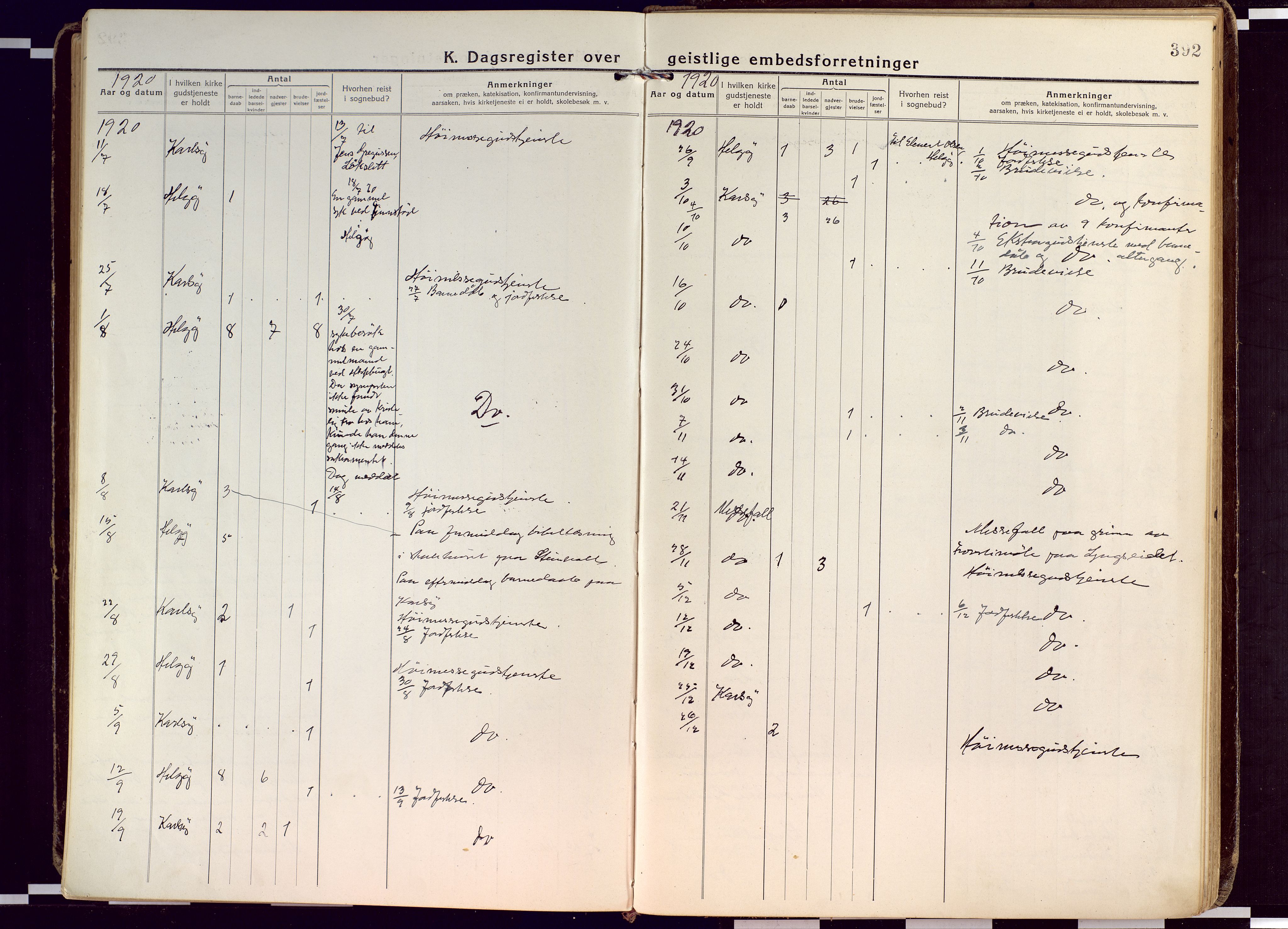 Karlsøy sokneprestembete, SATØ/S-1299/H/Ha/Haa/L0015kirke: Ministerialbok nr. 15, 1918-1929, s. 392