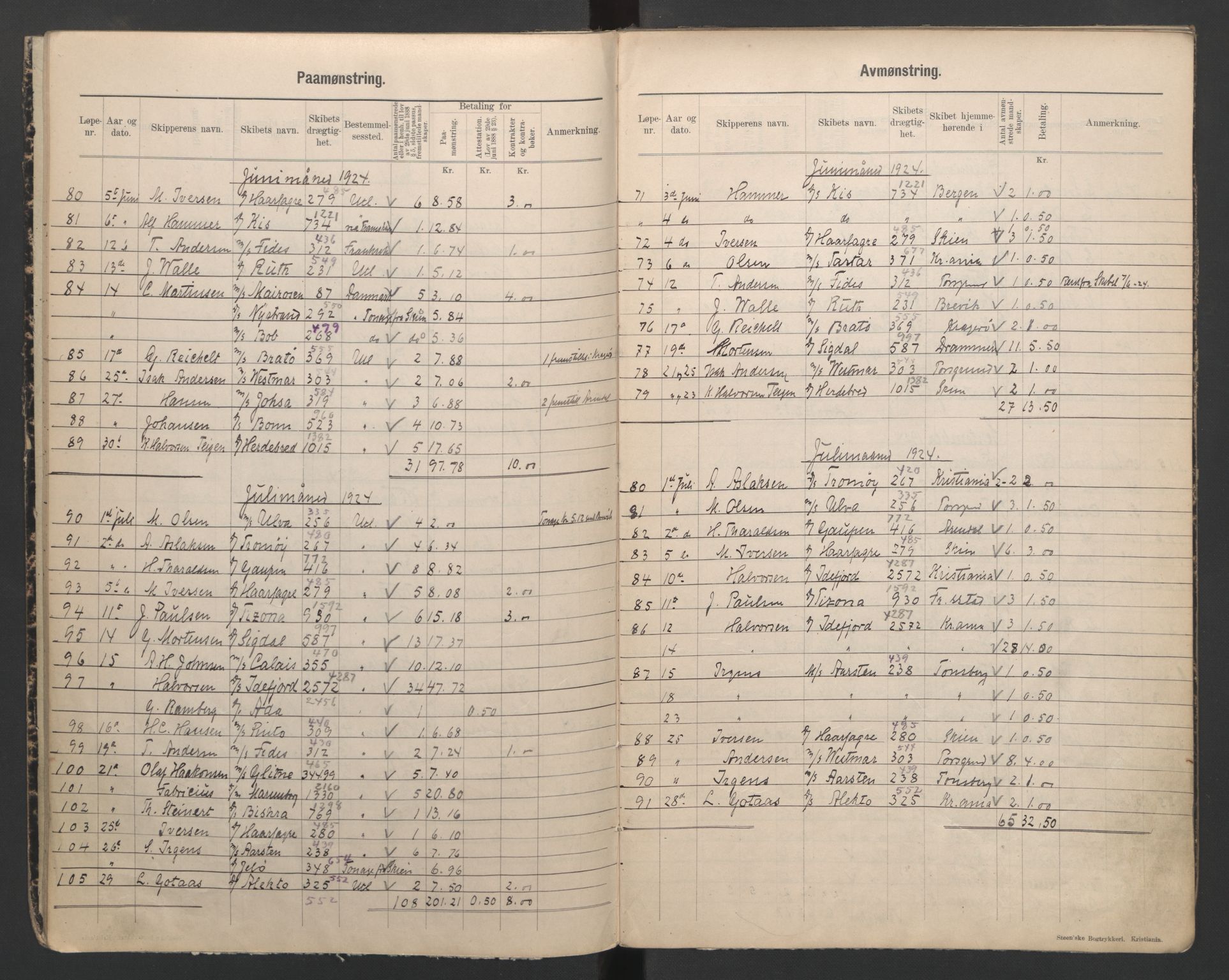 Porsgrunn innrulleringskontor, AV/SAKO-A-829/H/Ha/L0011: Mønstringsjournal, 1923-1928, s. 10
