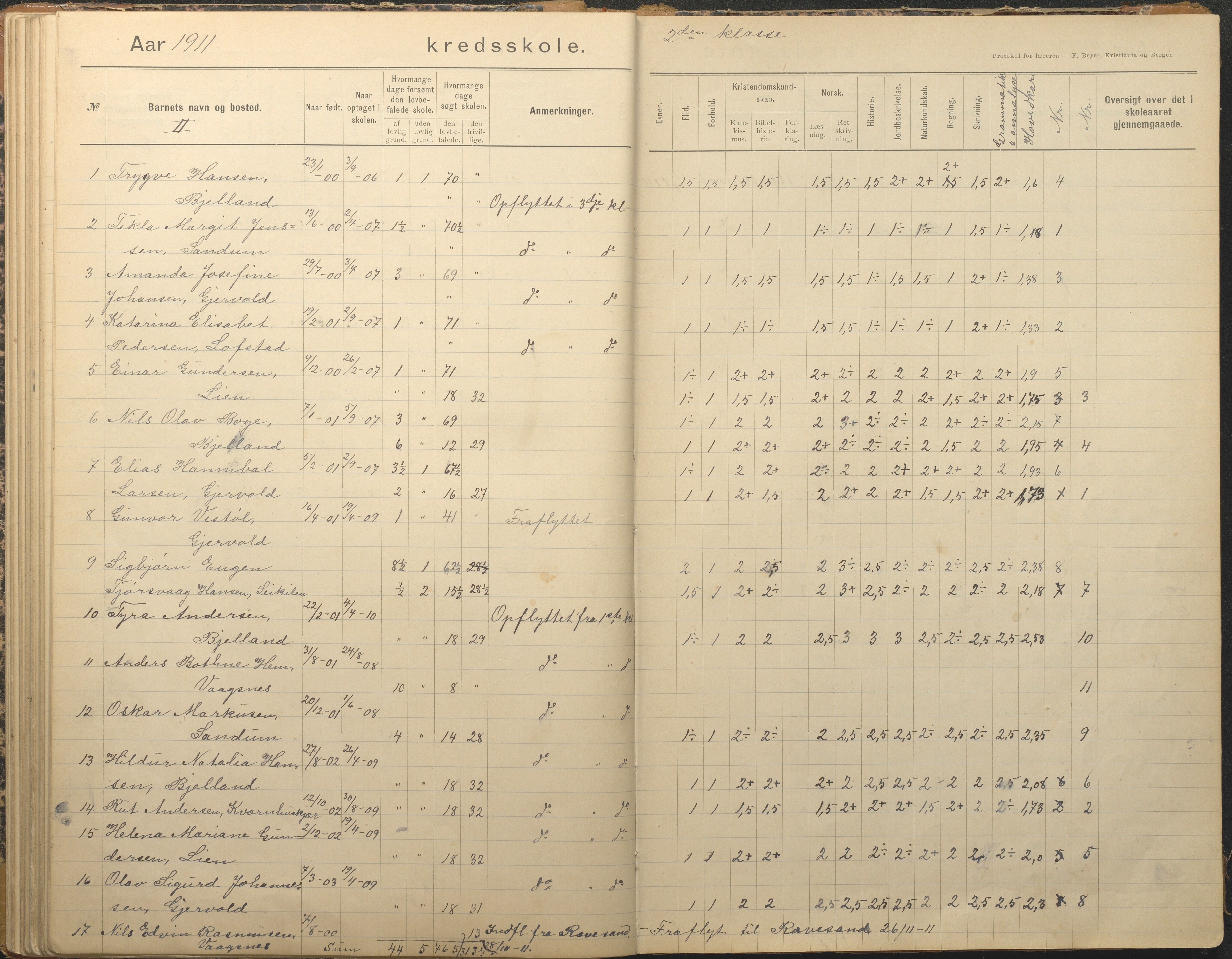 Tromøy kommune frem til 1971, AAKS/KA0921-PK/04/L0012: Brekka - Karakterprotokoll, 1891-1947