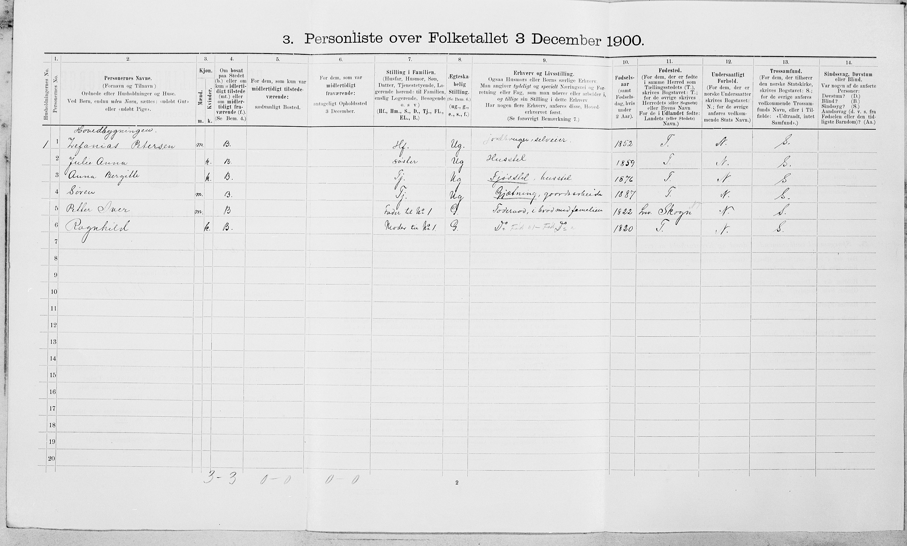 SAT, Folketelling 1900 for 1721 Verdal herred, 1900, s. 1918