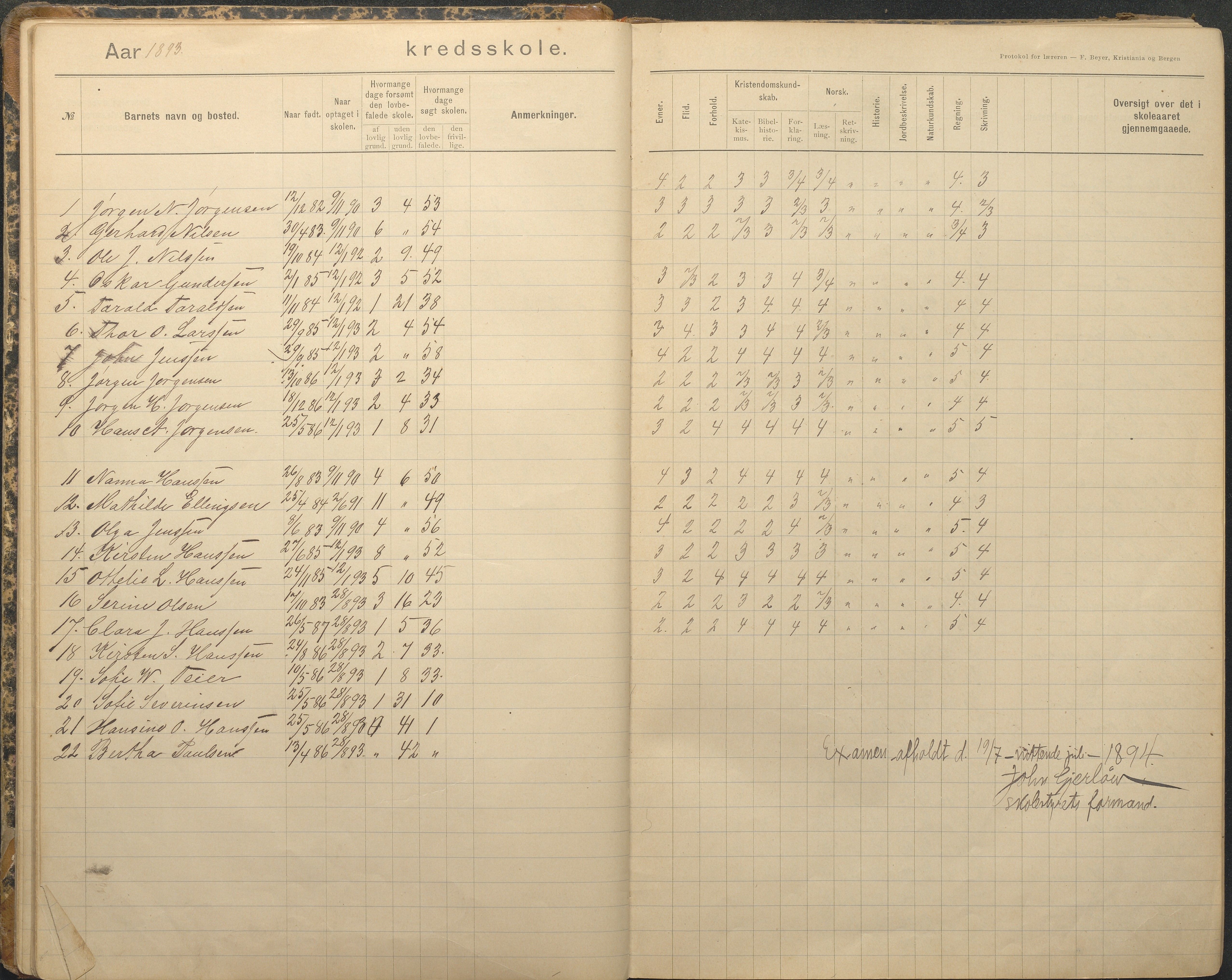 Tromøy kommune frem til 1971, AAKS/KA0921-PK/04/L0079: Sandnes - Karakterprotokoll, 1891-1948