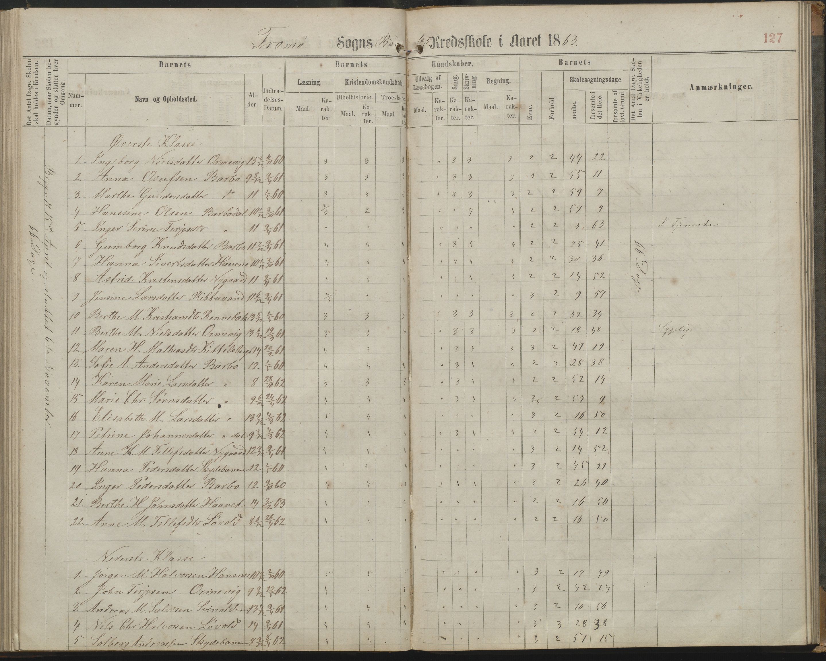 Arendal kommune, Katalog I, AAKS/KA0906-PK-I/07/L0161: Skoleprotokoll for 2. og 3. klasse, 1863-1877, s. 127