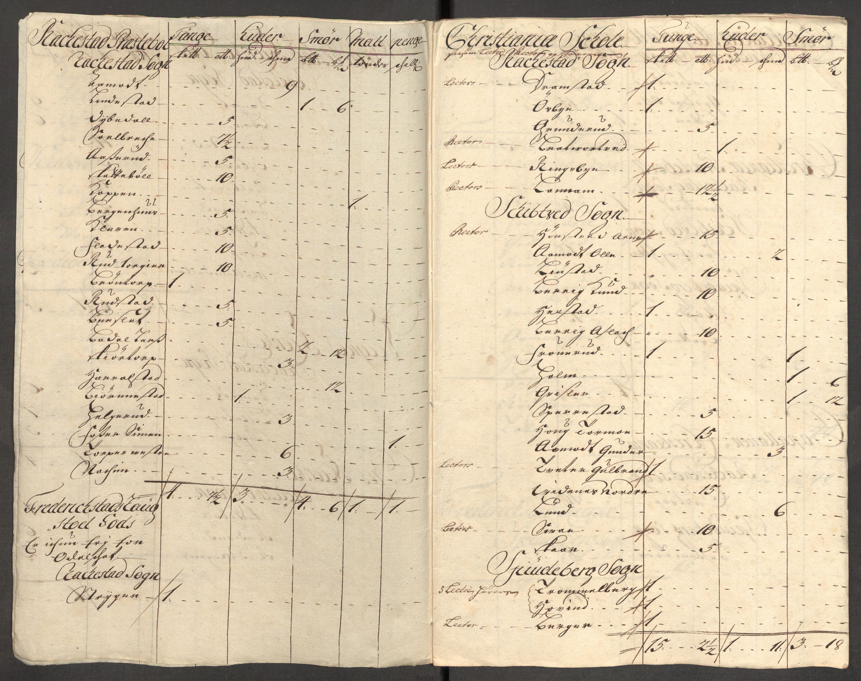 Rentekammeret inntil 1814, Reviderte regnskaper, Fogderegnskap, AV/RA-EA-4092/R07/L0306: Fogderegnskap Rakkestad, Heggen og Frøland, 1713, s. 184