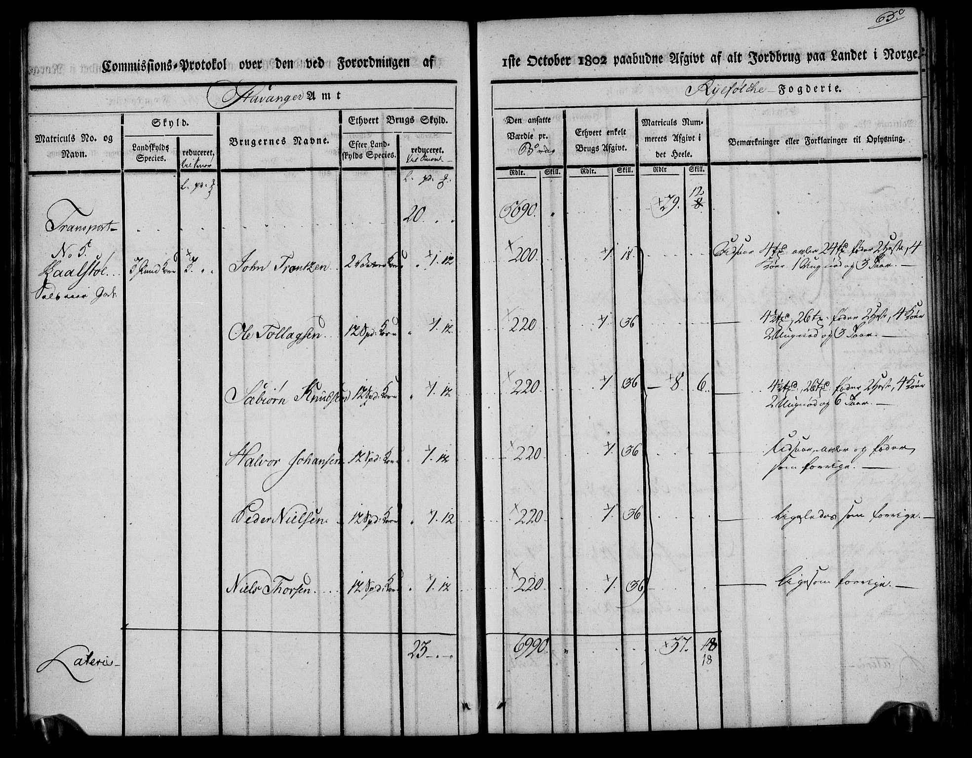 Rentekammeret inntil 1814, Realistisk ordnet avdeling, AV/RA-EA-4070/N/Ne/Nea/L0104: Ryfylke fogderi. Kommisjonsprotokoll for Stangeland, Avaldsnes, Skåre, Hetland og Leiranger skipreider, 1803, s. 72