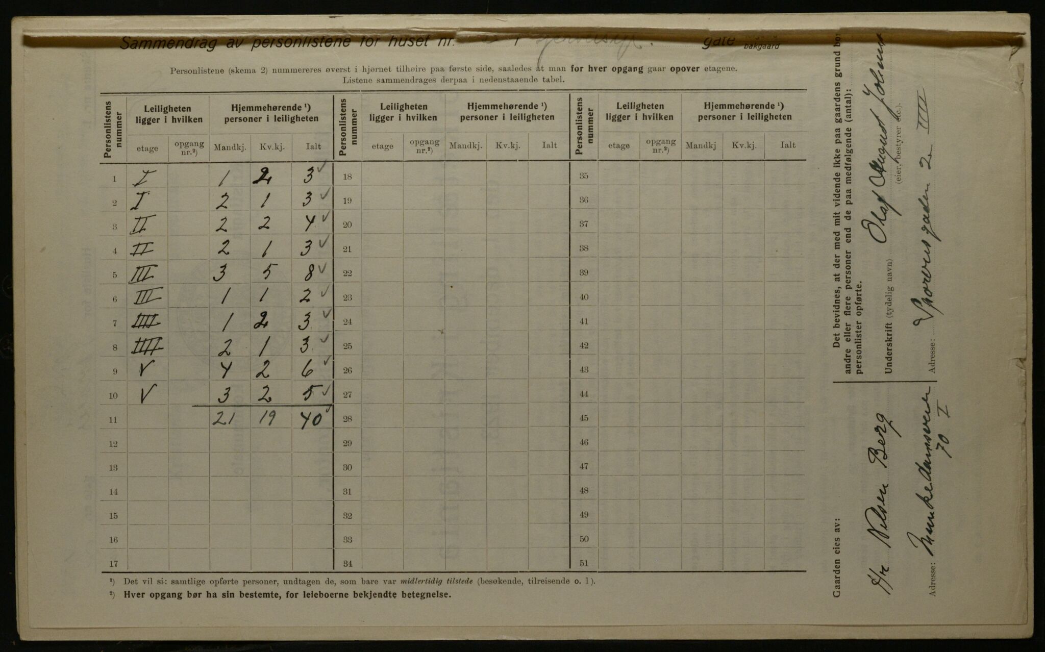 OBA, Kommunal folketelling 1.12.1923 for Kristiania, 1923, s. 110893