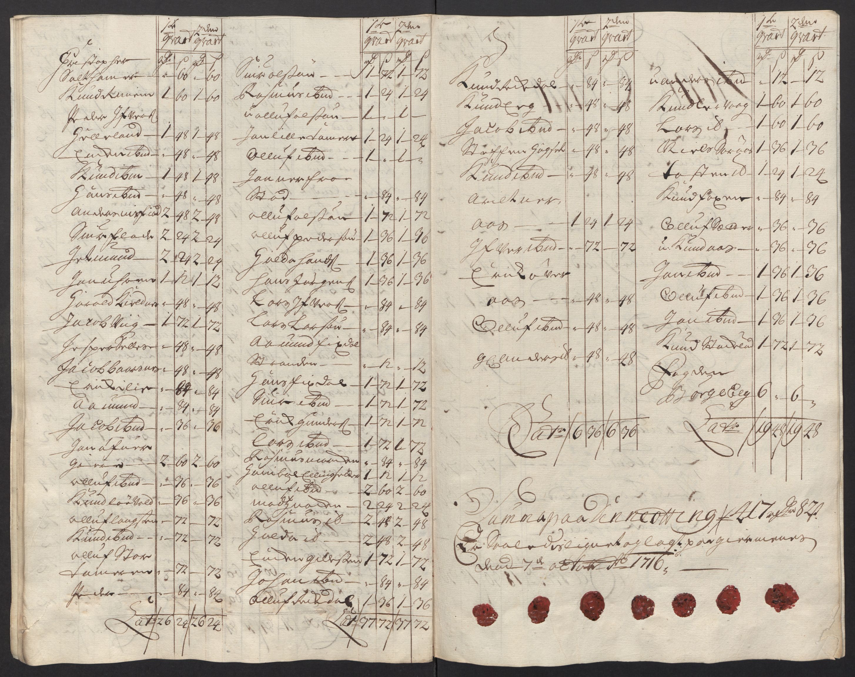 Rentekammeret inntil 1814, Reviderte regnskaper, Fogderegnskap, AV/RA-EA-4092/R55/L3663: Fogderegnskap Romsdal, 1715-1716, s. 372