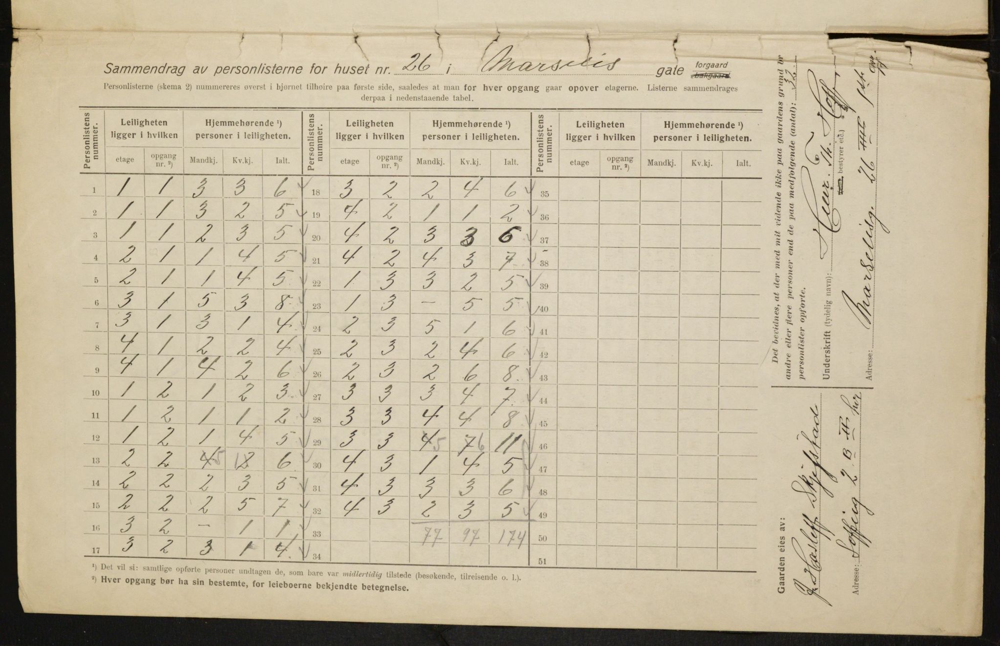 OBA, Kommunal folketelling 1.2.1916 for Kristiania, 1916, s. 66103