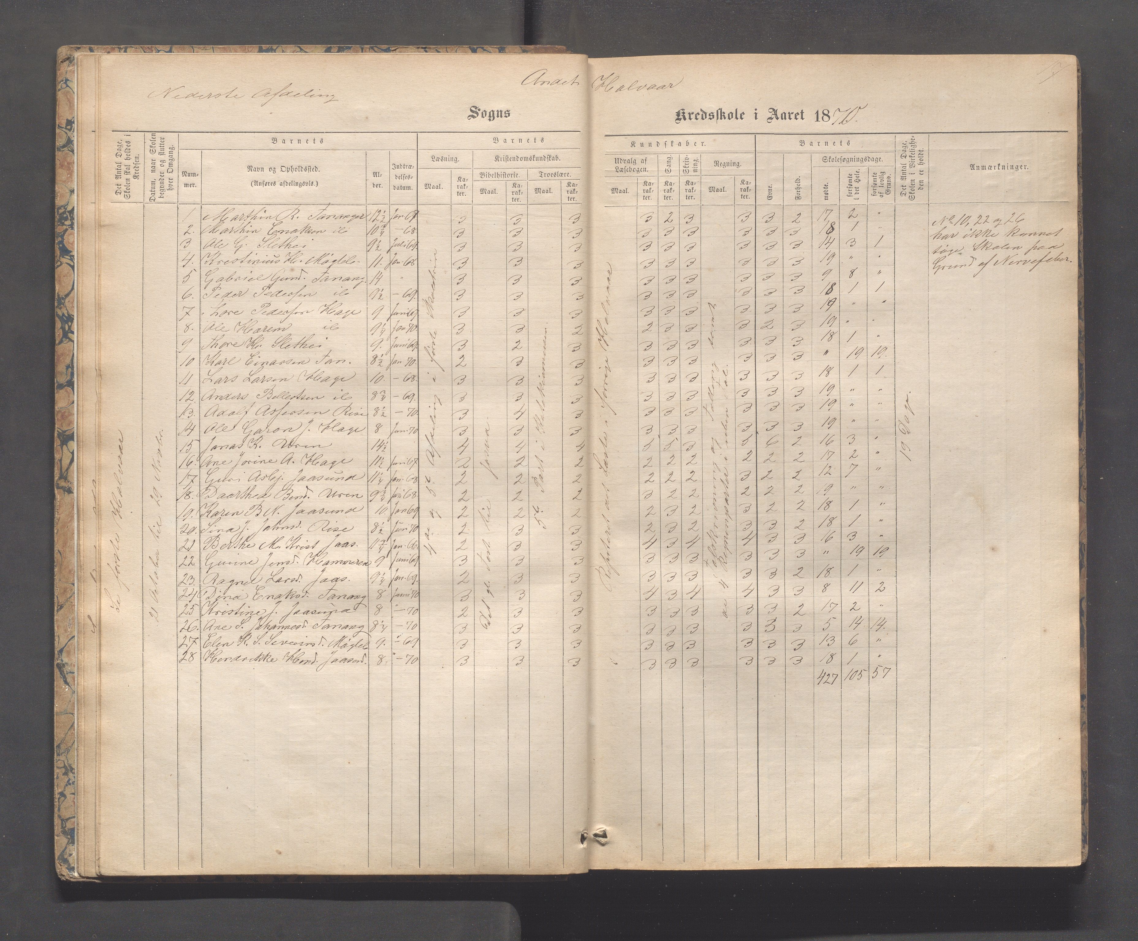 Håland kommune - Tananger skole, IKAR/K-102443/F/L0003: Skoleprotokoll , 1867-1884, s. 16b-17a