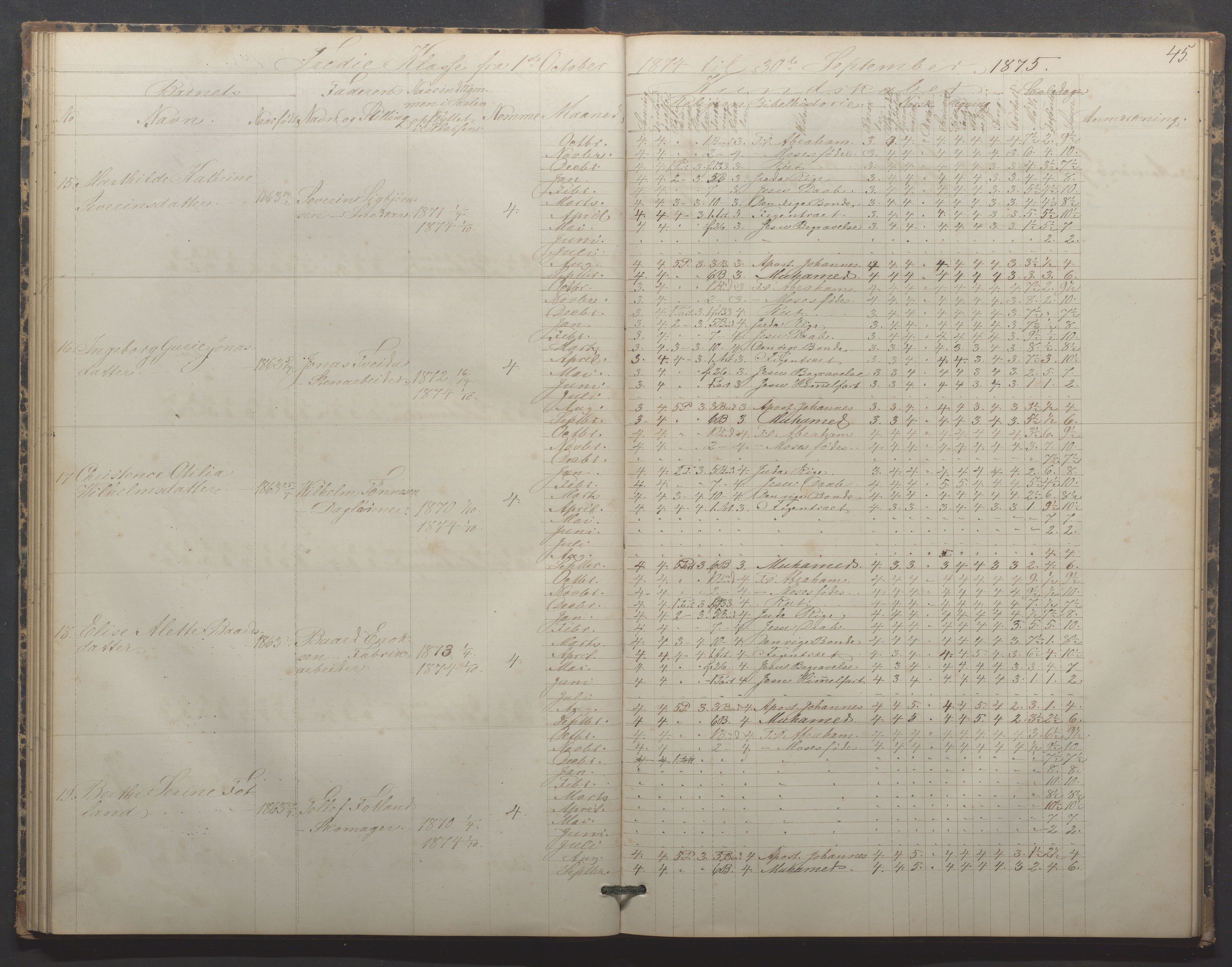 Egersund kommune (Ladested) - Egersund almueskole/folkeskole, IKAR/K-100521/H/L0015: Skoleprotokoll - Almueskolen, 3. klasse, 1873-1877, s. 45
