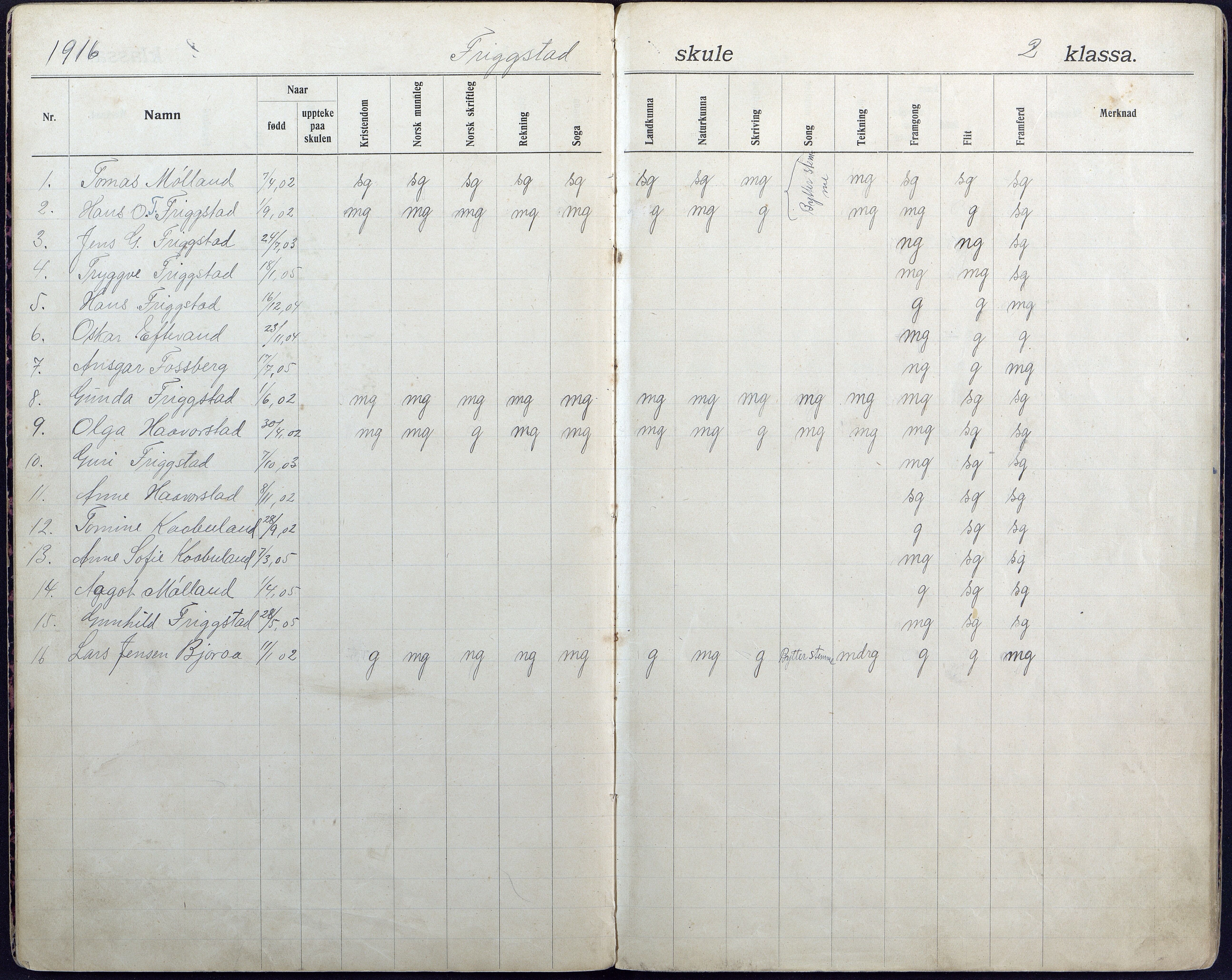 Iveland kommune, De enkelte kretsene/Skolene, AAKS/KA0935-550/A_7/L0011: Dagbok for Frigstad skole, 1908-1944