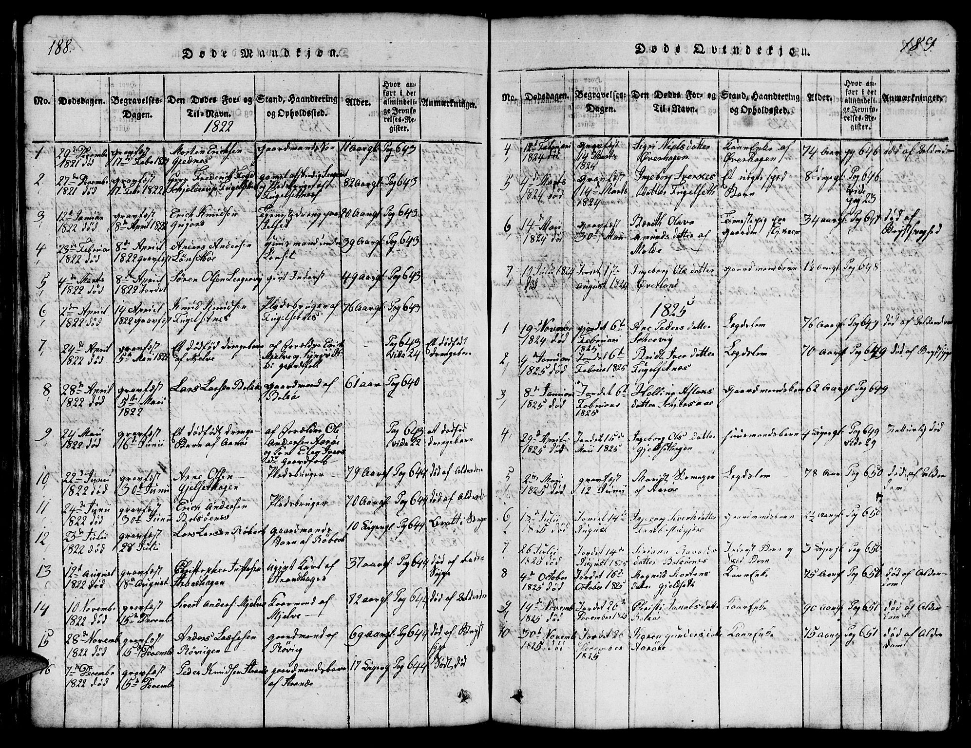 Ministerialprotokoller, klokkerbøker og fødselsregistre - Møre og Romsdal, SAT/A-1454/555/L0665: Klokkerbok nr. 555C01, 1818-1868, s. 188-189