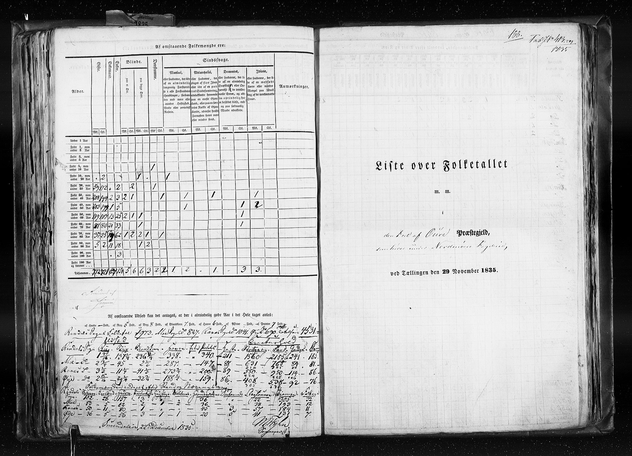 RA, Folketellingen 1835, bind 8: Romsdal amt og Søndre Trondhjem amt, 1835, s. 188