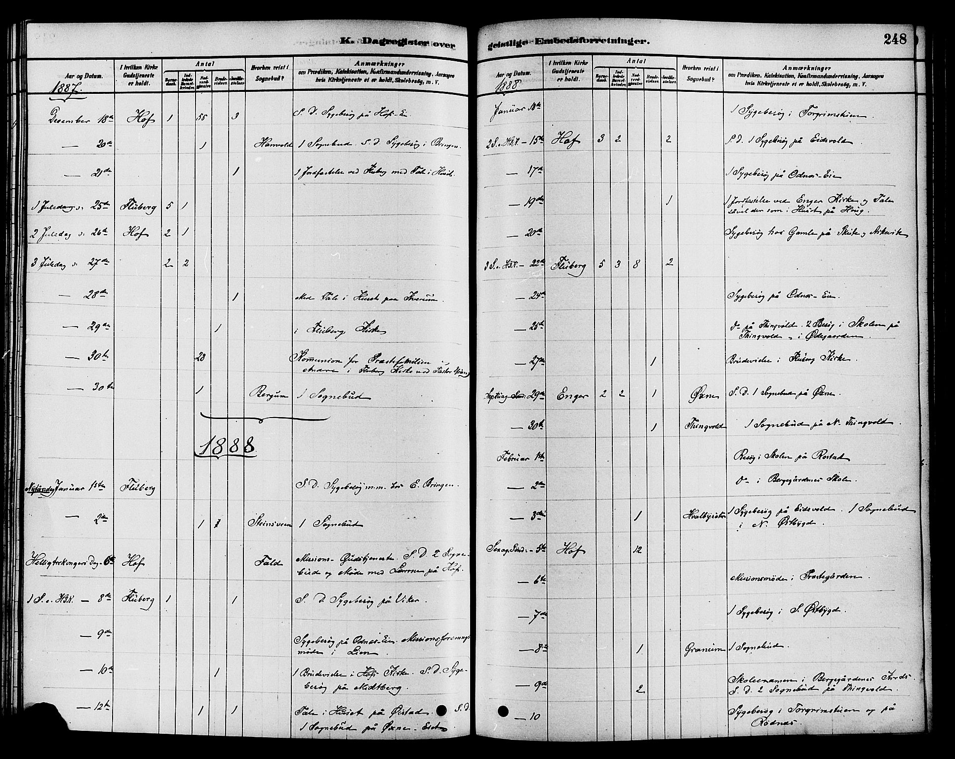 Søndre Land prestekontor, AV/SAH-PREST-122/K/L0002: Ministerialbok nr. 2, 1878-1894, s. 248