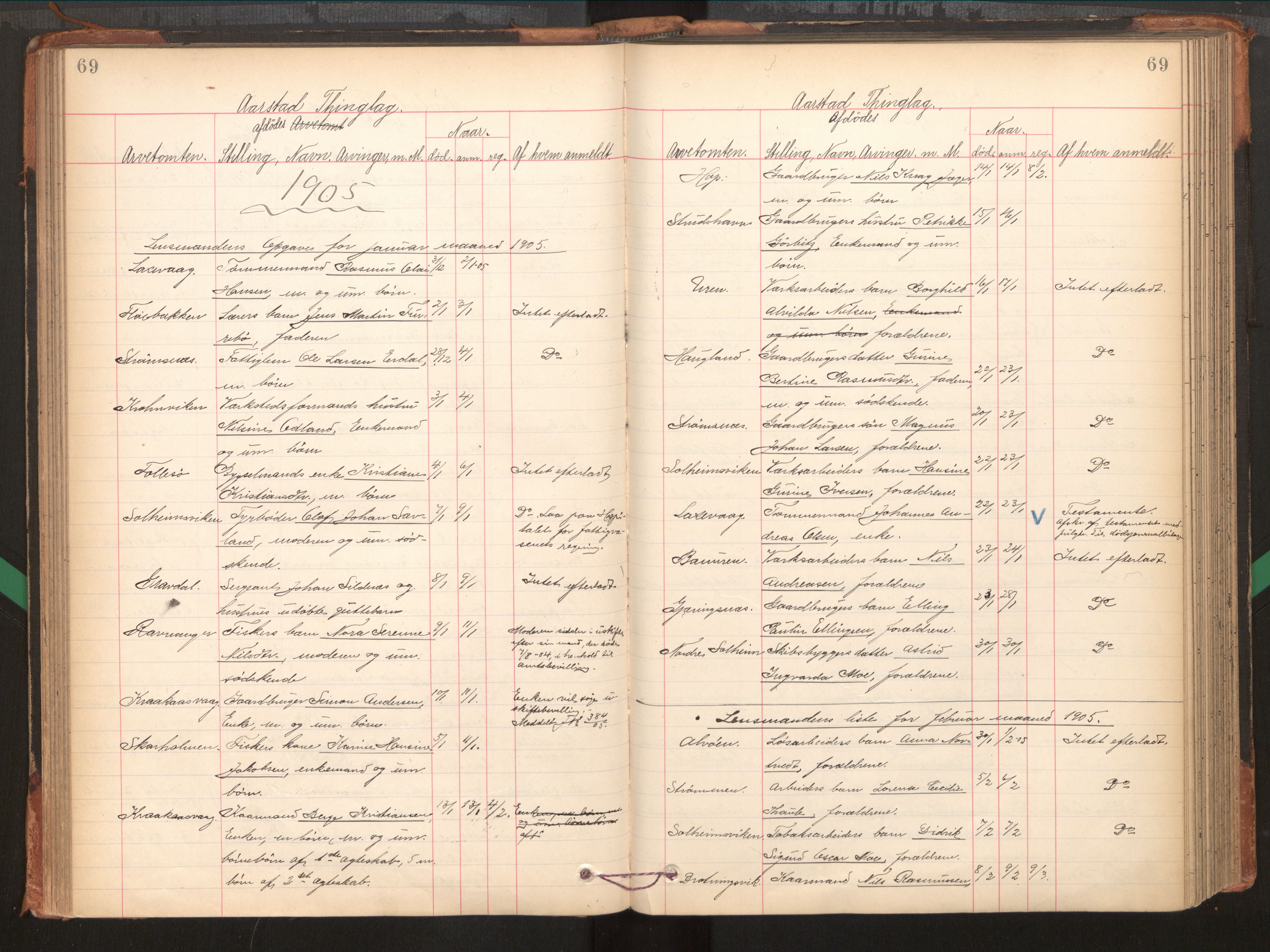 Midhordland sorenskriveri, AV/SAB-A-3001/1/H/Hk/Hka/L0005: Dødsfallprotokollar, 1896-1906, s. 69