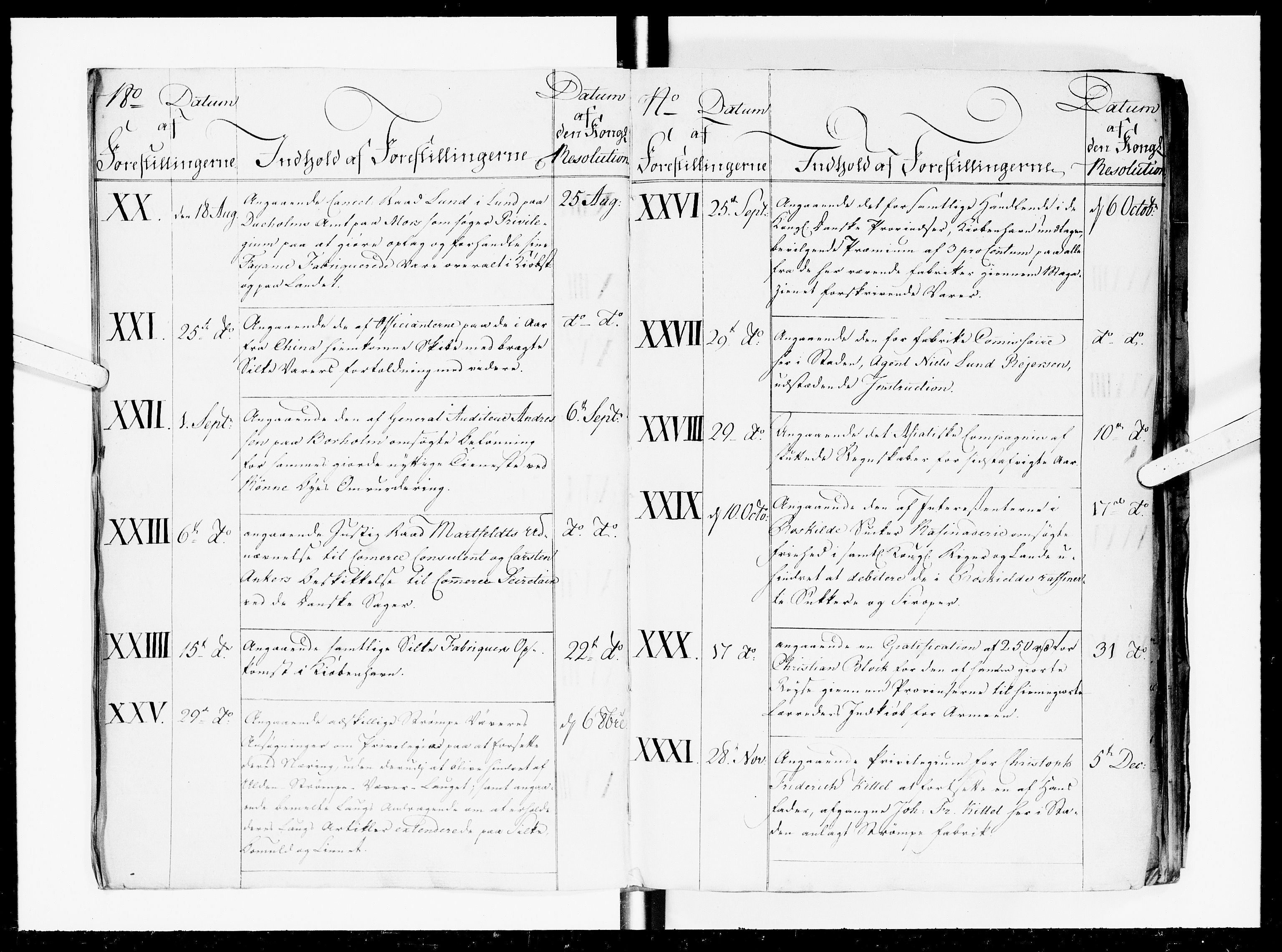 Kommercekollegiet, Danske Sekretariat, DRA/A-0005/-/431: Forestillinger, 1774
