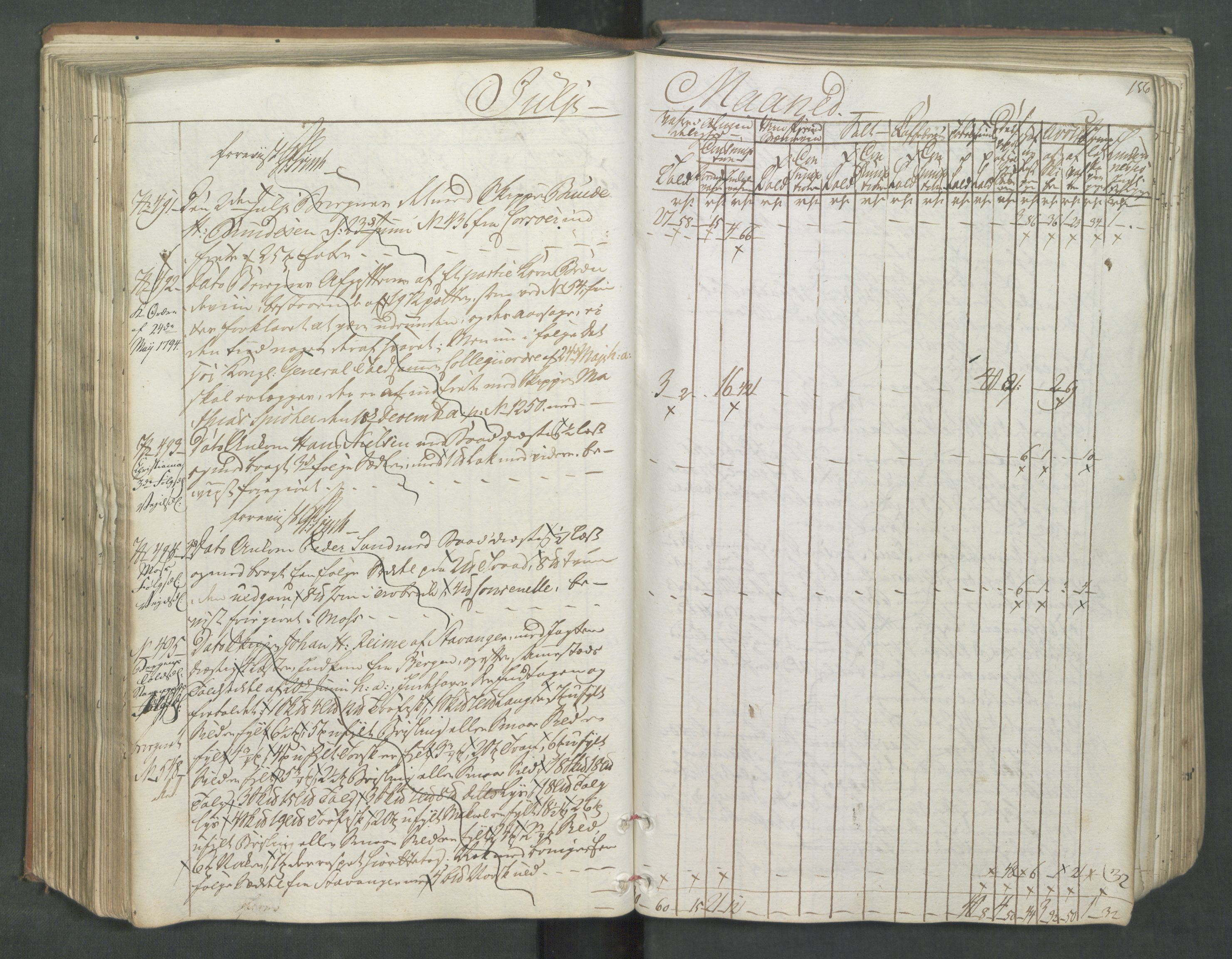 Generaltollkammeret, tollregnskaper, AV/RA-EA-5490/R08/L0174/0001: Tollregnskaper Drammen / Inngående tollbok, 1794, s. 155b-156a
