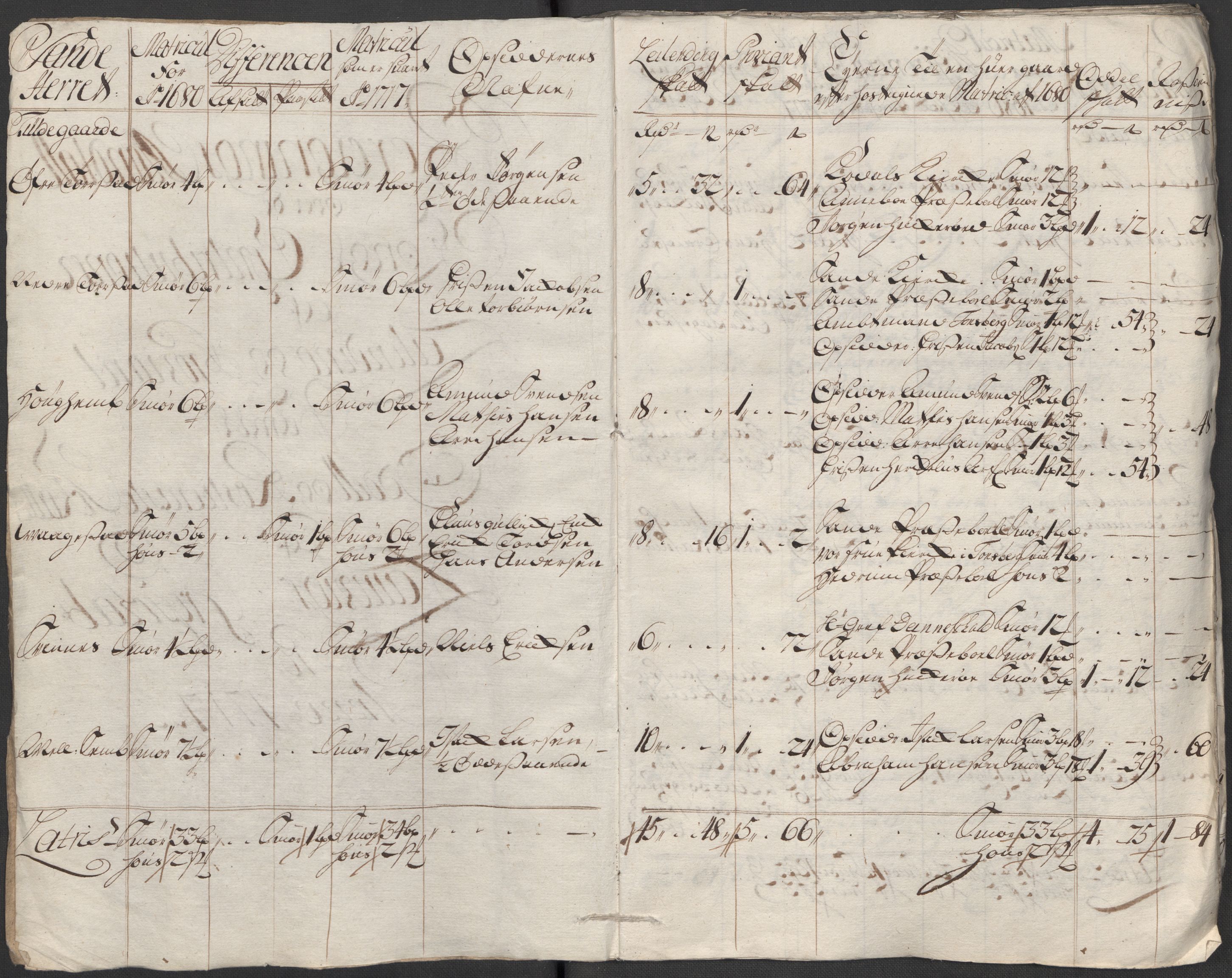 Rentekammeret inntil 1814, Reviderte regnskaper, Fogderegnskap, AV/RA-EA-4092/R33/L1987: Fogderegnskap Larvik grevskap, 1716-1717, s. 378