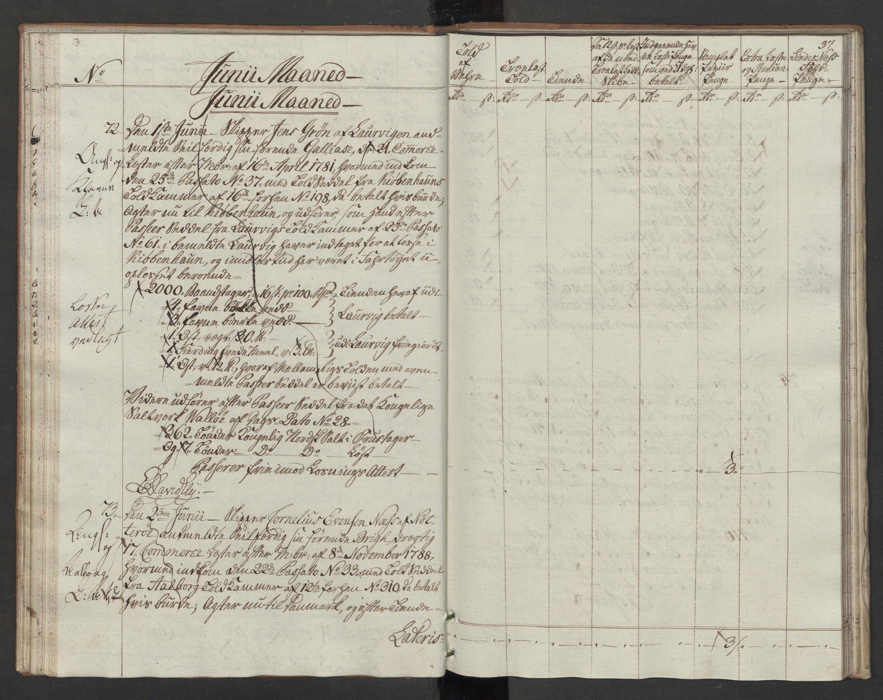 Generaltollkammeret, tollregnskaper, RA/EA-5490/R10/L0054/0002: Tollregnskaper Tønsberg / Utgående tollbok, 1790-1792, s. 36b-37a
