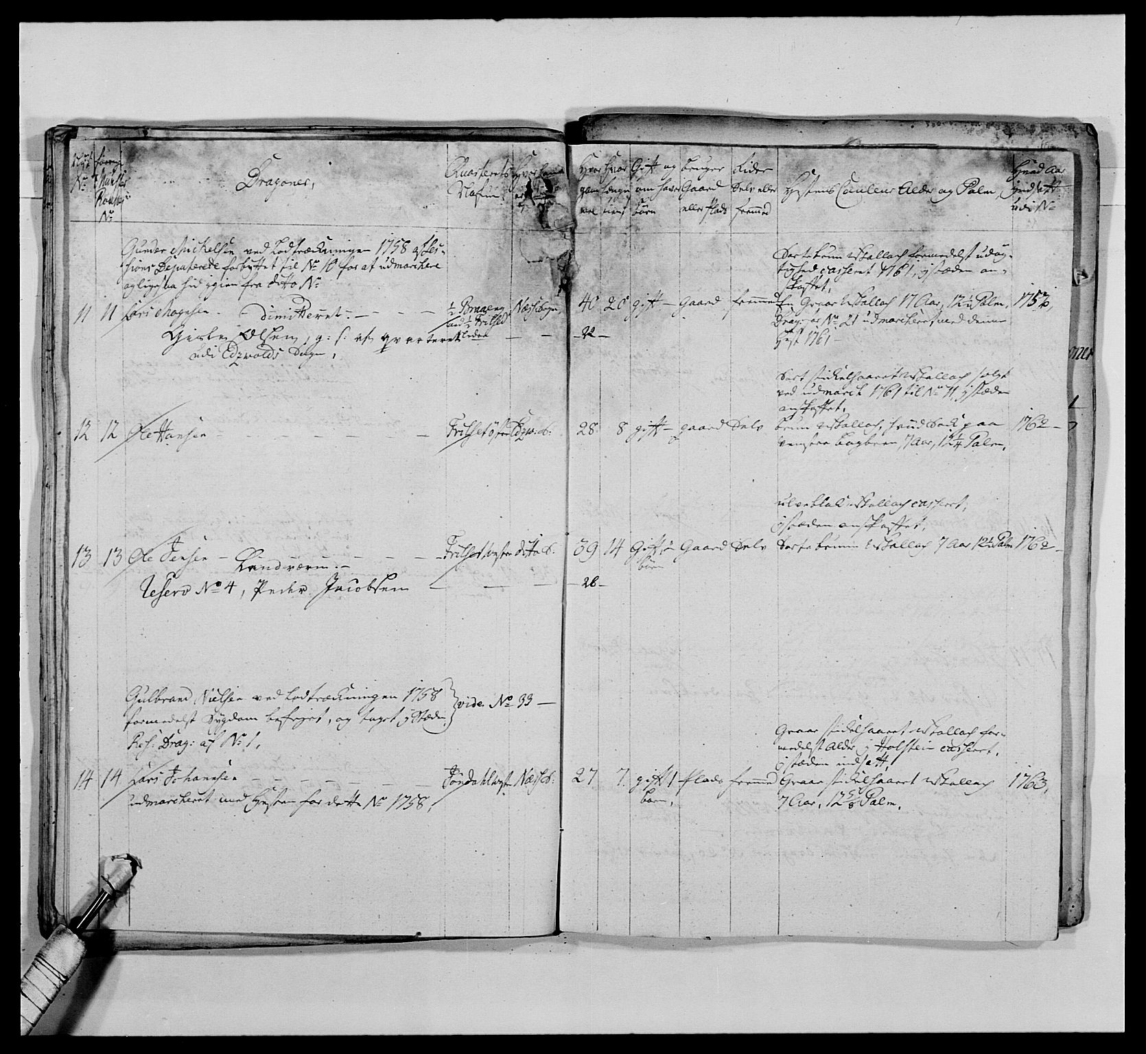 Kommanderende general (KG I) med Det norske krigsdirektorium, AV/RA-EA-5419/E/Ea/L0476: 1. Sønnafjelske dragonregiment, 1765-1767, s. 245