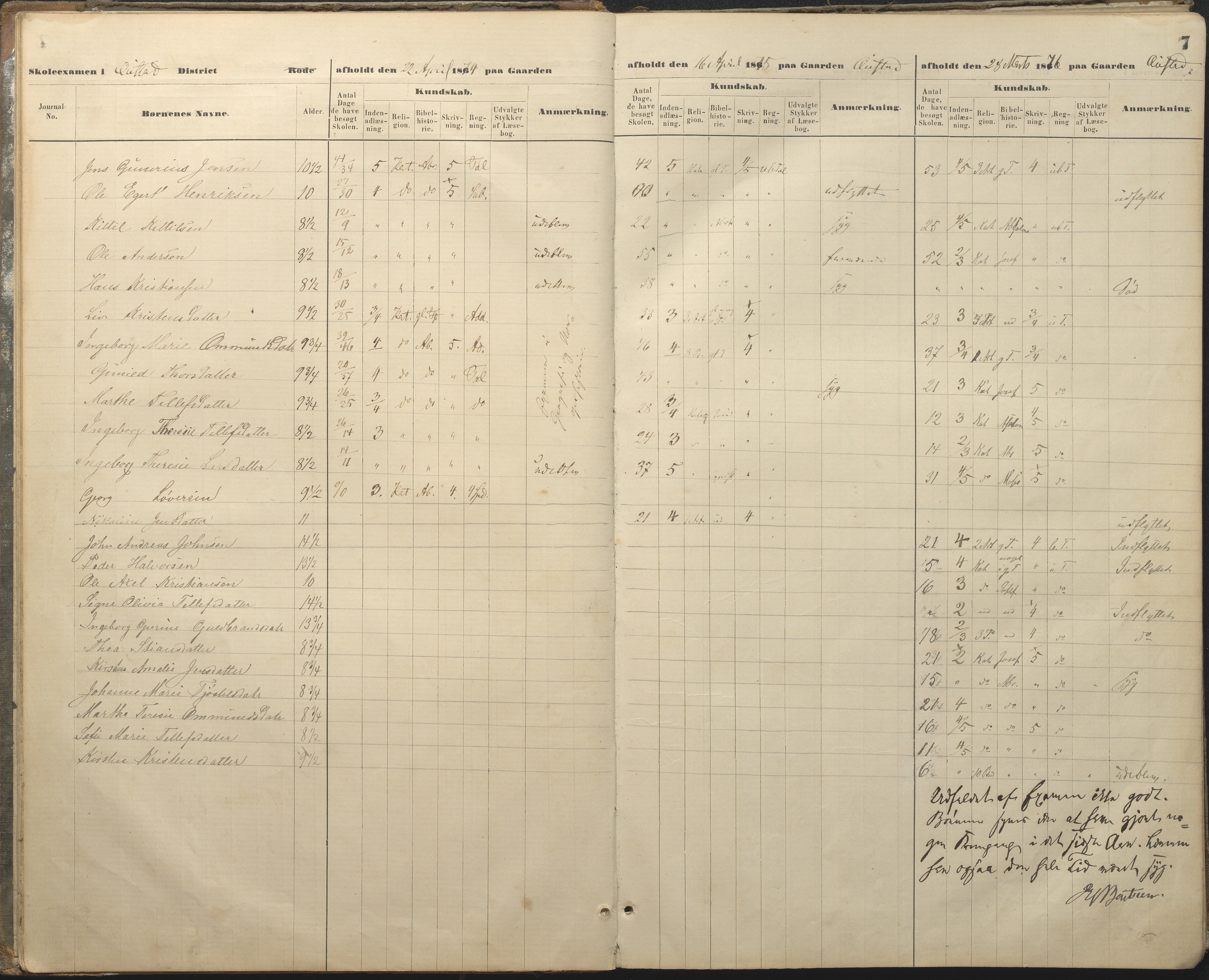 Øyestad kommune frem til 1979, AAKS/KA0920-PK/06/06A/L0048: Eksamensprotokoll, 1866-1879, s. 7