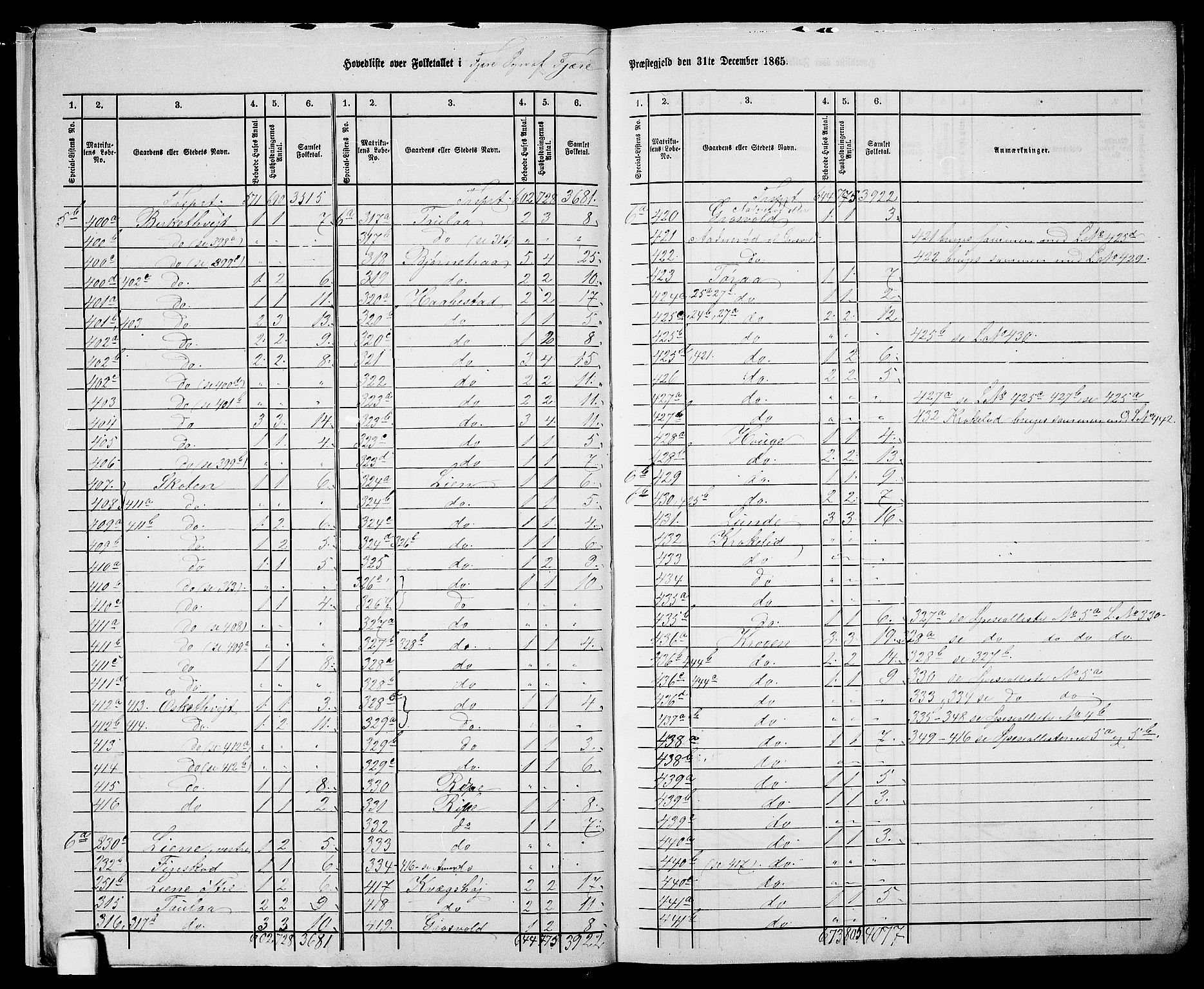 RA, Folketelling 1865 for 0923L Fjære prestegjeld, Fjære sokn, 1865, s. 10