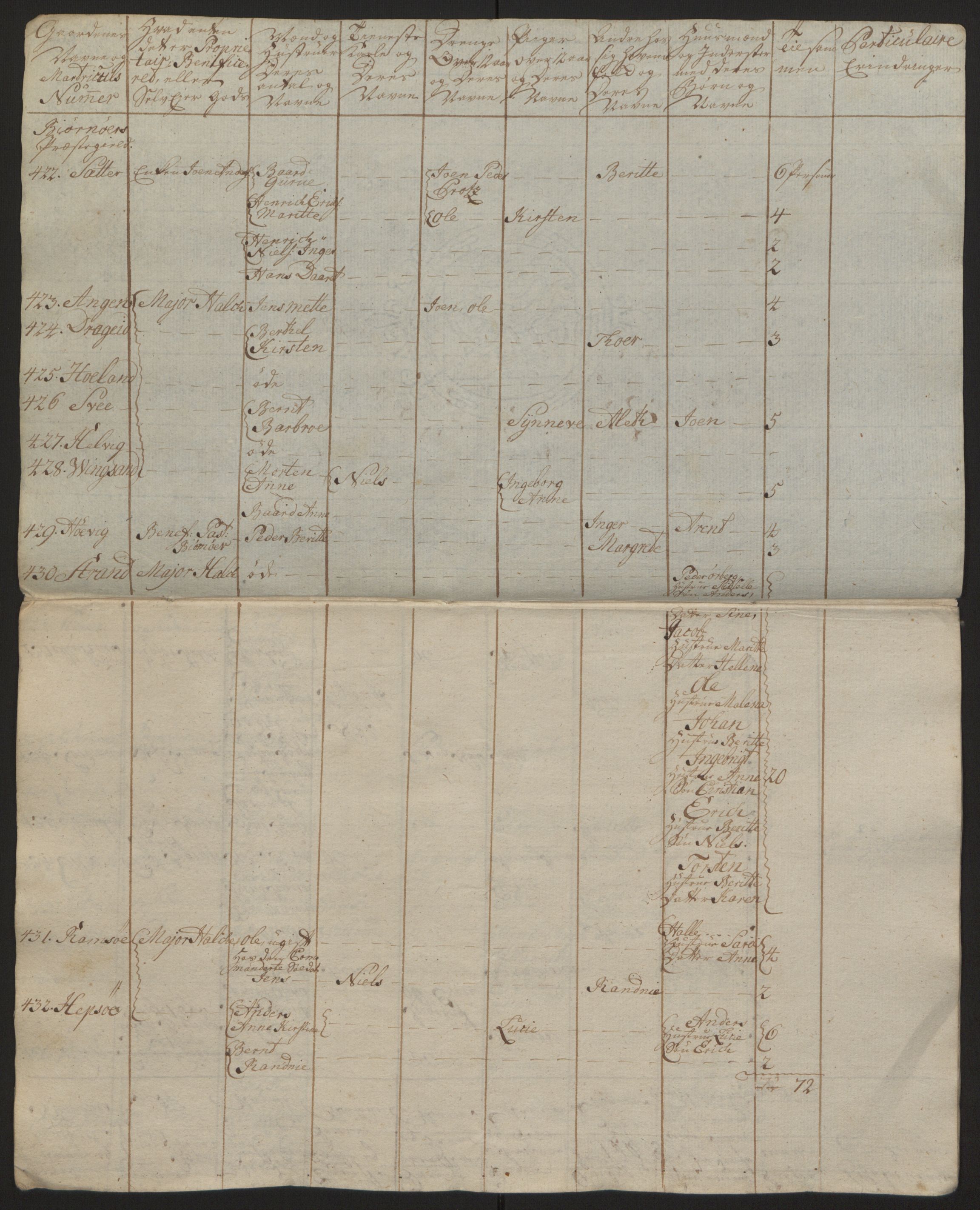 Rentekammeret inntil 1814, Reviderte regnskaper, Fogderegnskap, RA/EA-4092/R57/L3930: Ekstraskatten Fosen, 1762-1763, s. 409