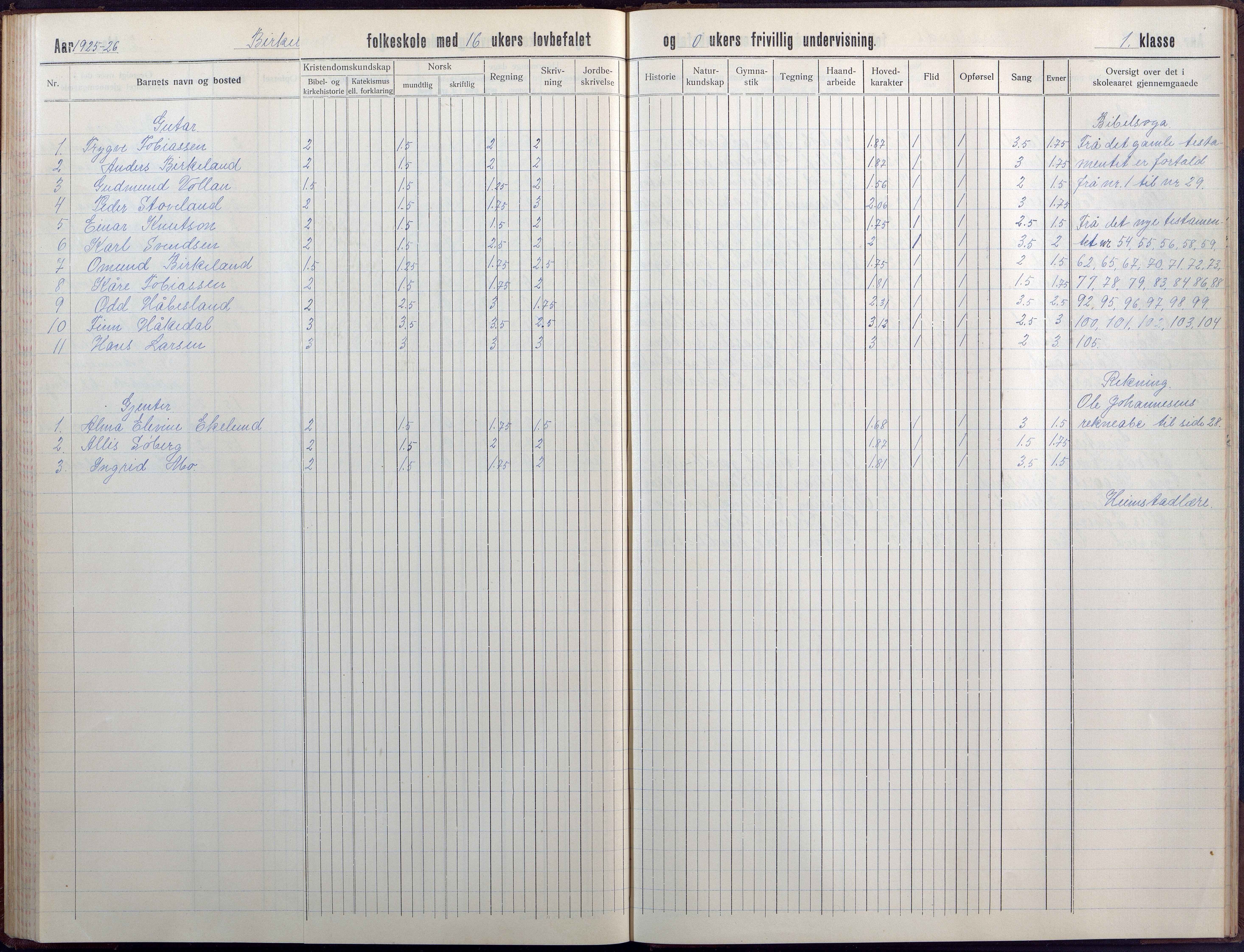 Birkenes kommune, Birkenes krets/Birkeland folkeskole frem til 1991, AAKS/KA0928-550a_91/F02/L0008: Skoleprotokoll, 1911-1930