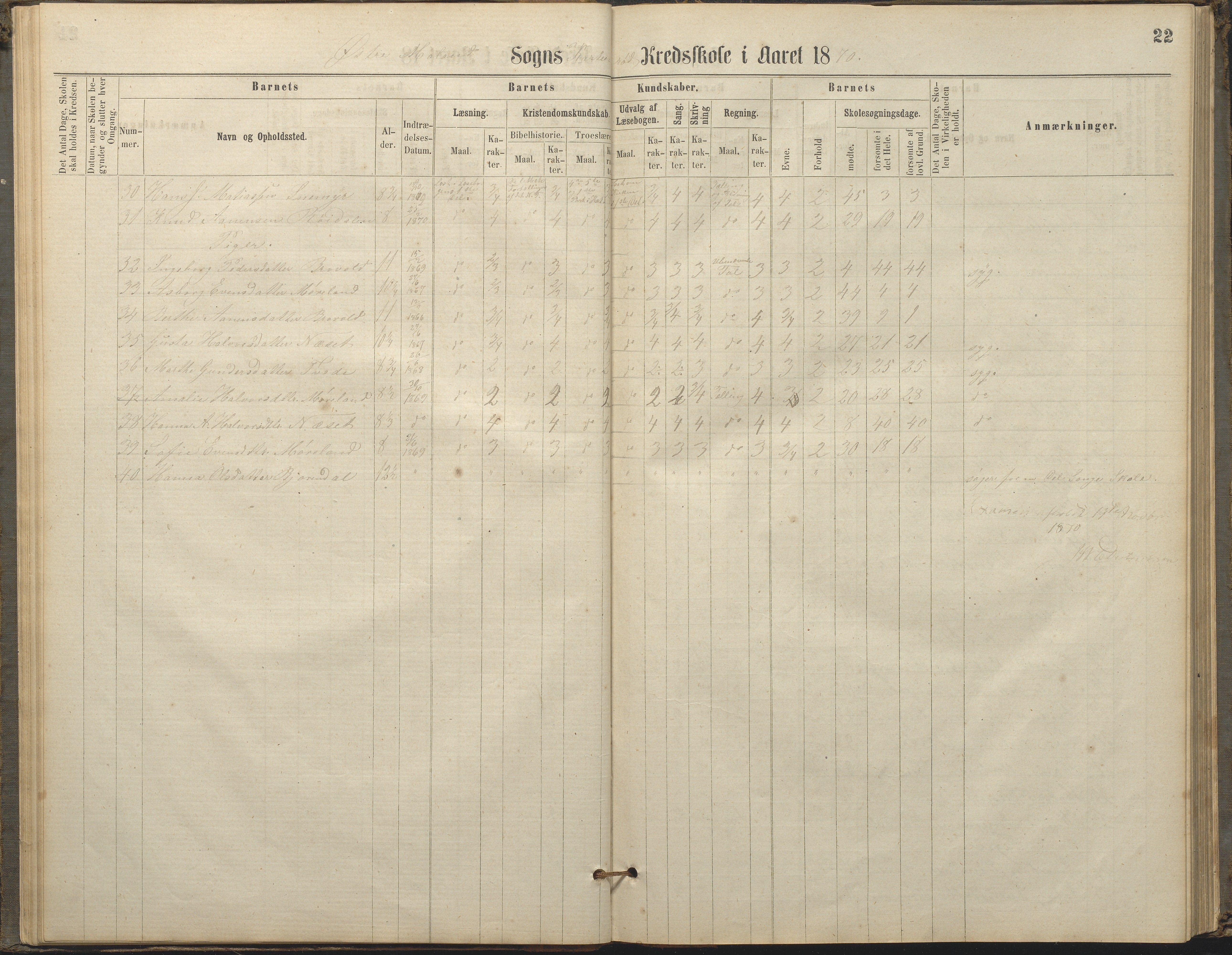 Austre Moland kommune, AAKS/KA0918-PK/09/09c/L0007: Skoleprotokoll, 1865-1881, s. 22