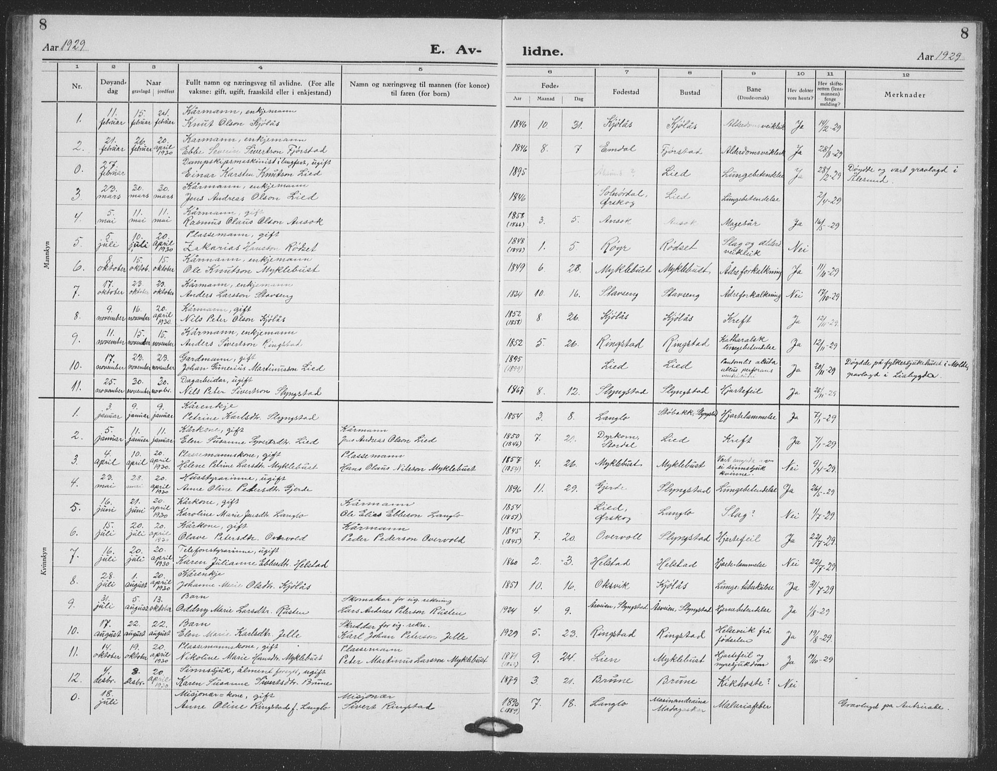 Ministerialprotokoller, klokkerbøker og fødselsregistre - Møre og Romsdal, AV/SAT-A-1454/520/L0294: Klokkerbok nr. 520C06, 1923-1938, s. 8