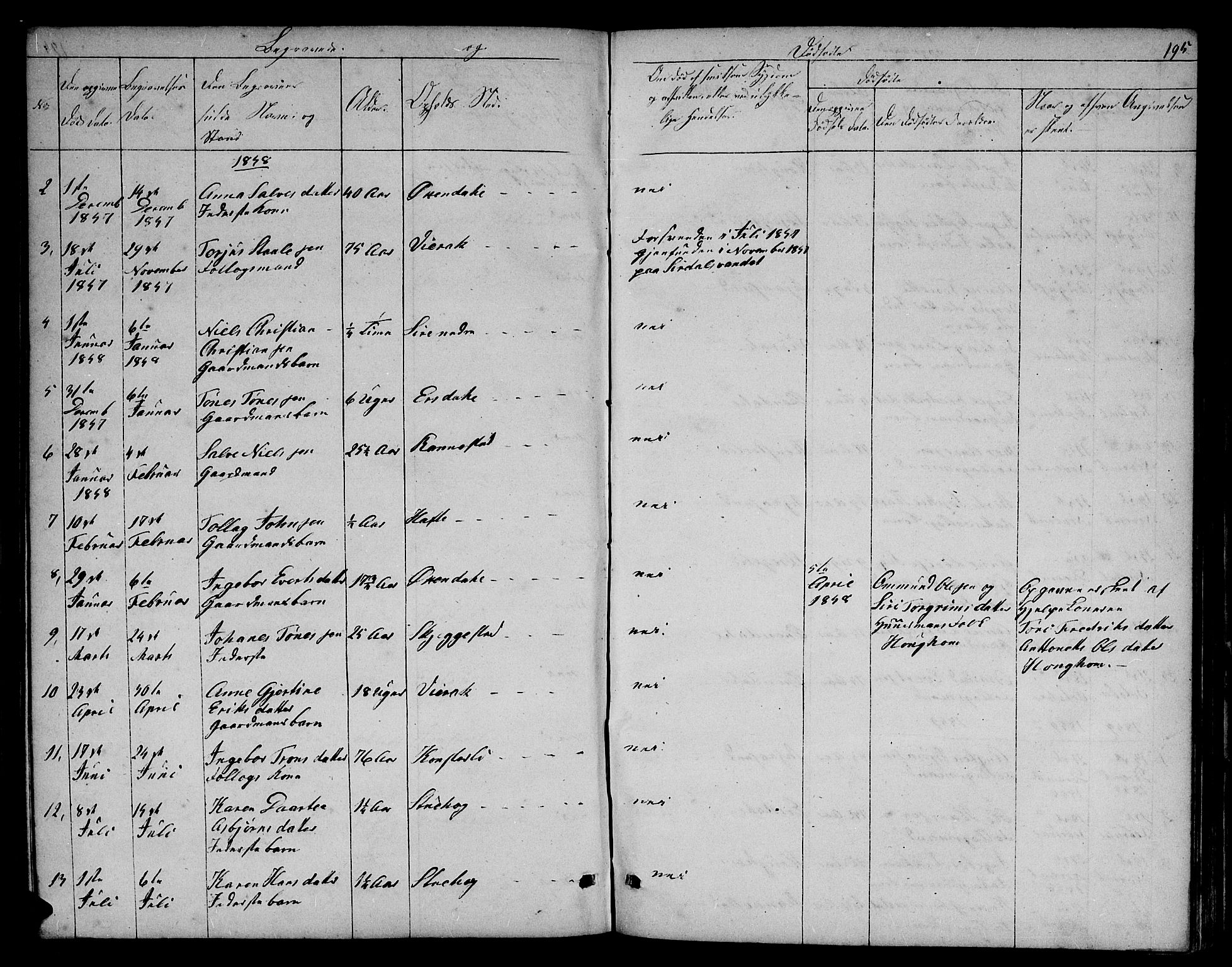 Bakke sokneprestkontor, AV/SAK-1111-0002/F/Fb/Fba/L0001: Klokkerbok nr. B 1, 1849-1879, s. 195