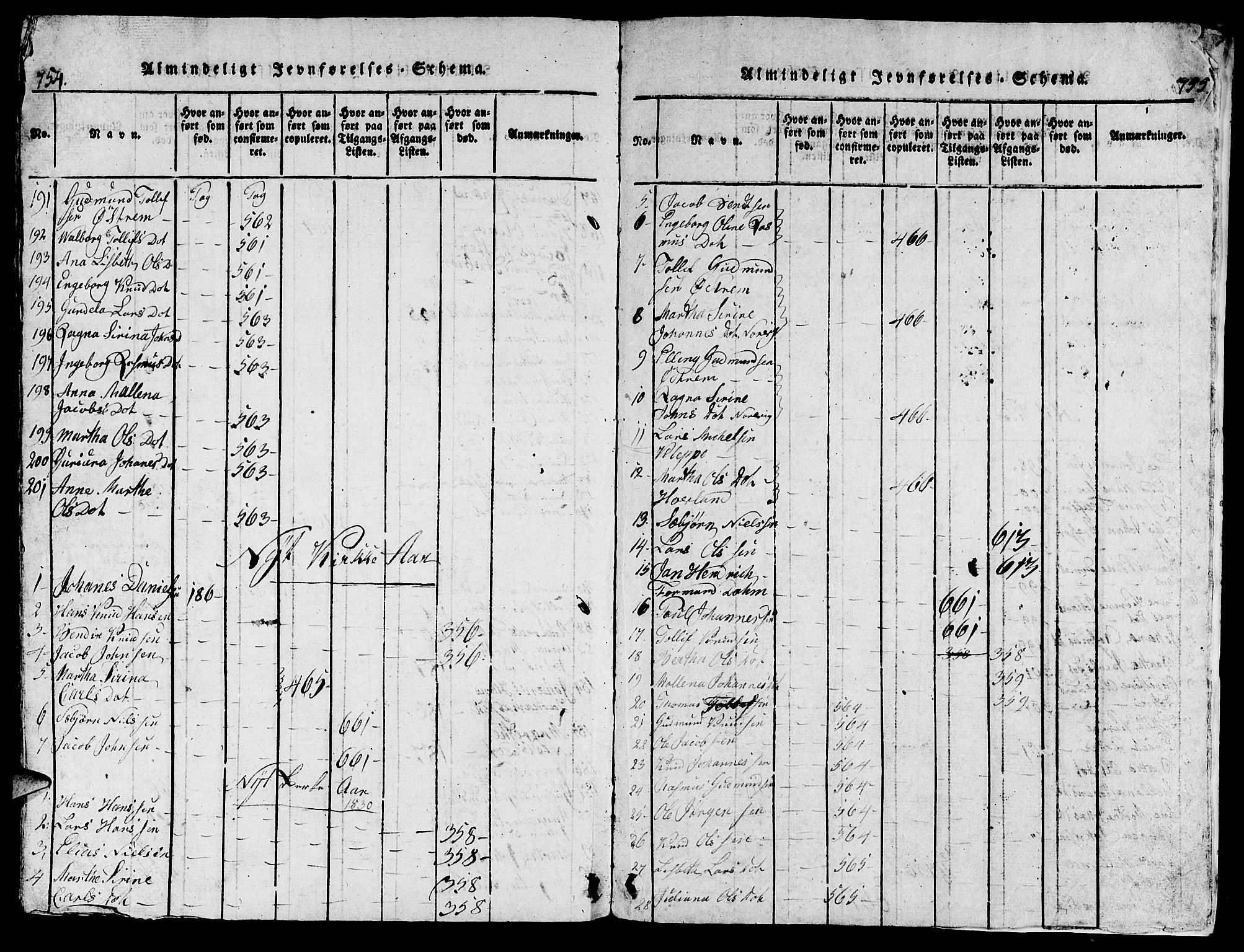 Torvastad sokneprestkontor, SAST/A -101857/H/Ha/Hab/L0001: Klokkerbok nr. B 1 /2, 1817-1834, s. 754-755