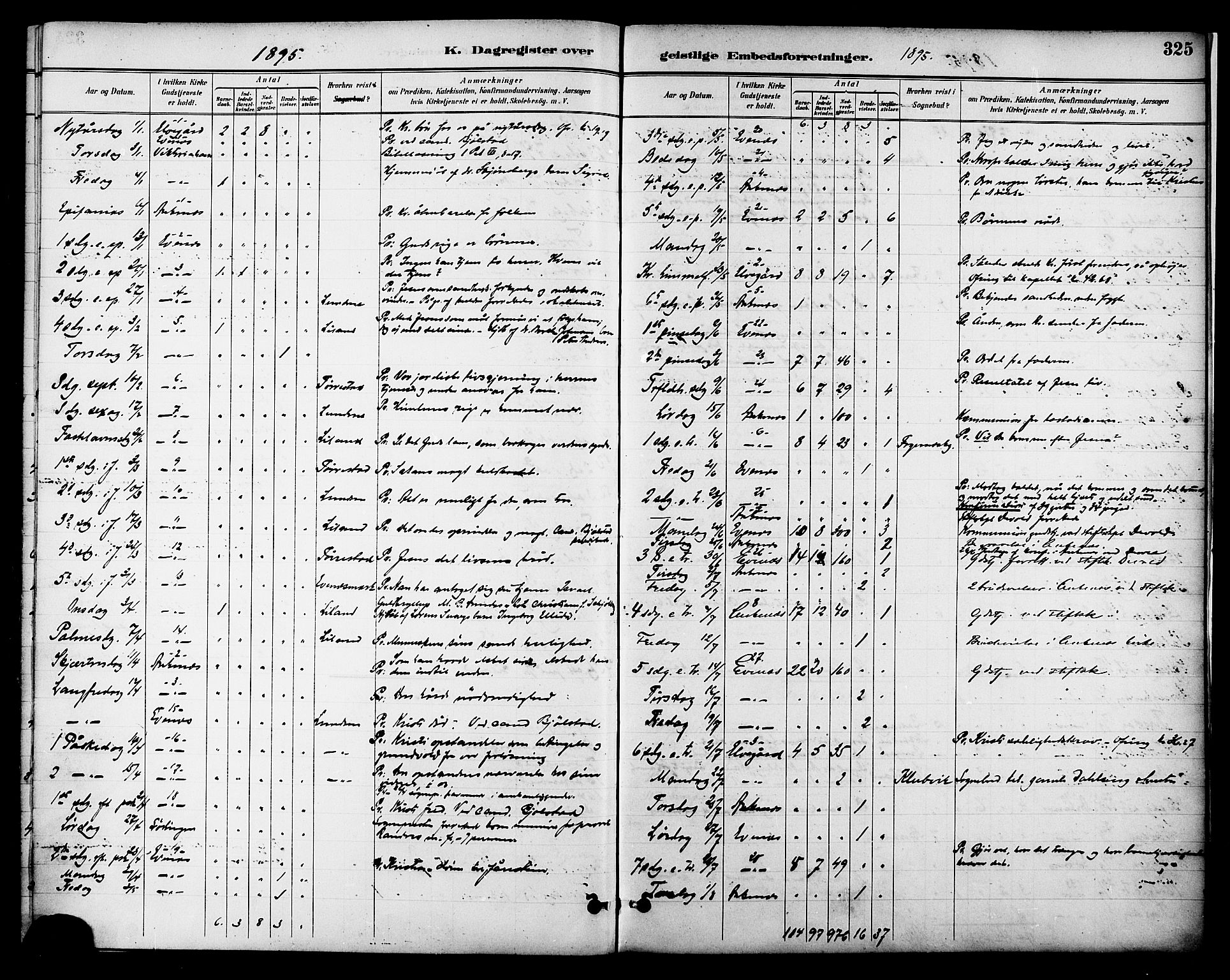 Ministerialprotokoller, klokkerbøker og fødselsregistre - Nordland, AV/SAT-A-1459/863/L0898: Ministerialbok nr. 863A10, 1886-1897, s. 325