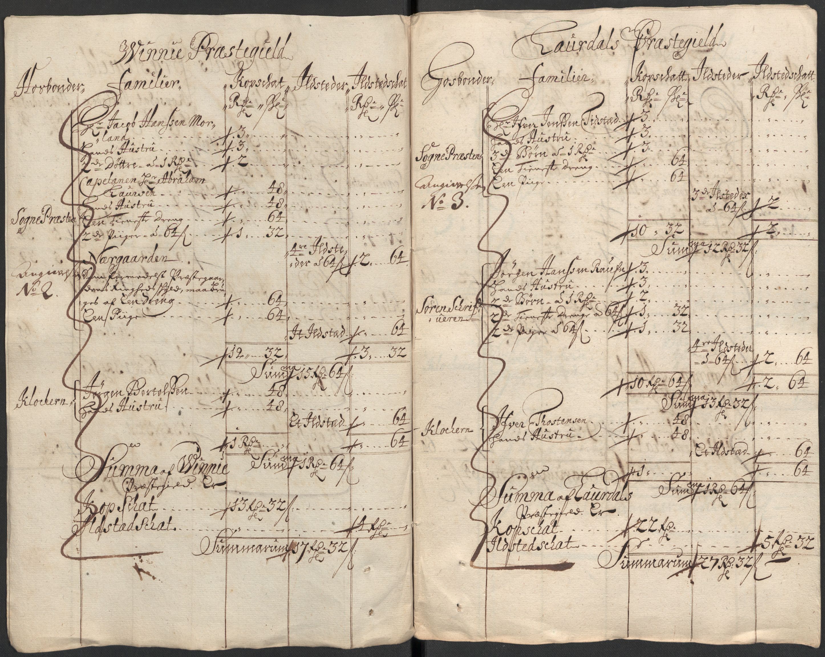 Rentekammeret inntil 1814, Reviderte regnskaper, Fogderegnskap, RA/EA-4092/R35/L2089: Fogderegnskap Øvre og Nedre Telemark, 1690-1692, s. 113