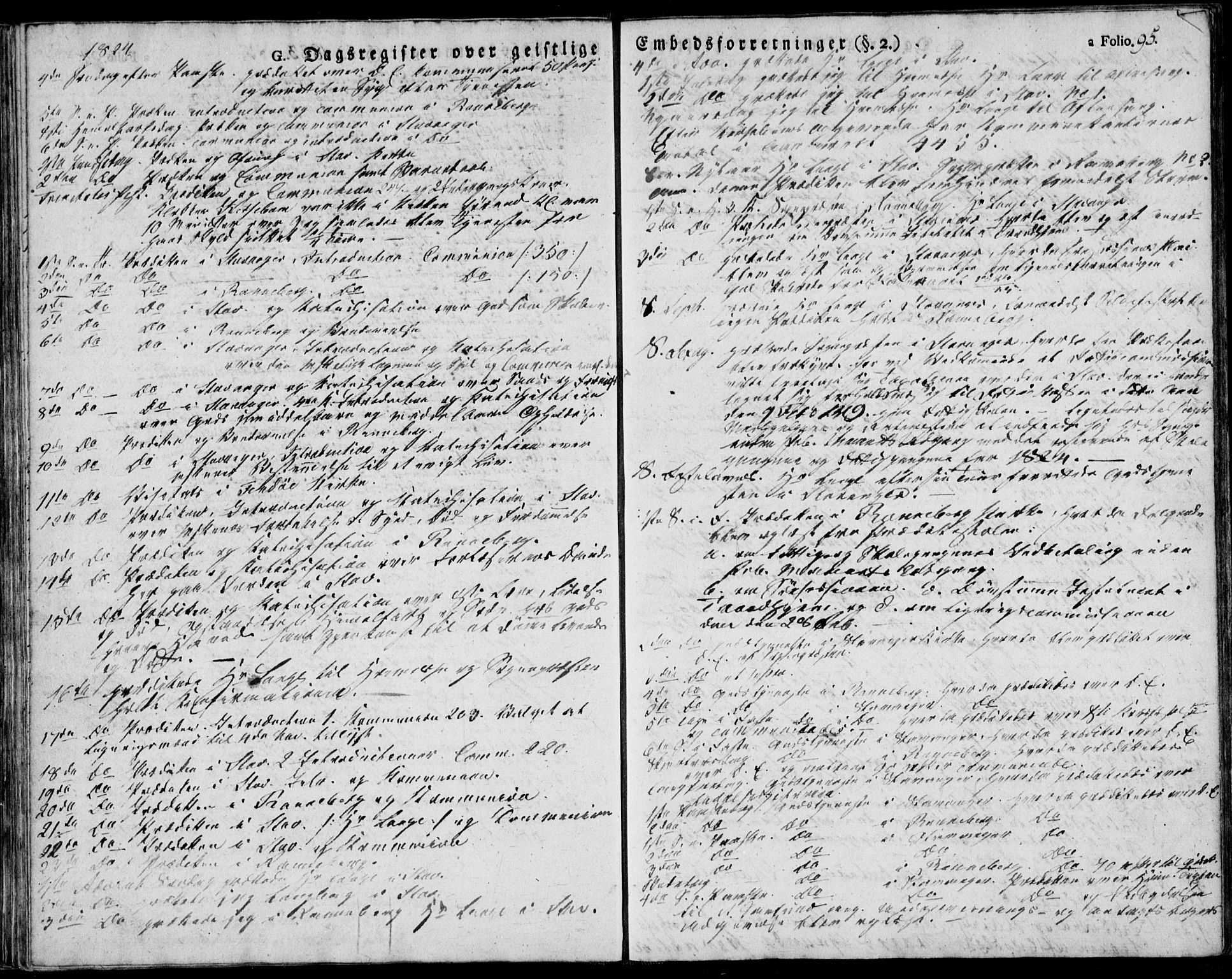 Domkirken sokneprestkontor, SAST/A-101812/001/30/30BA/L0010: Ministerialbok nr. A 10, 1821-1859, s. 95