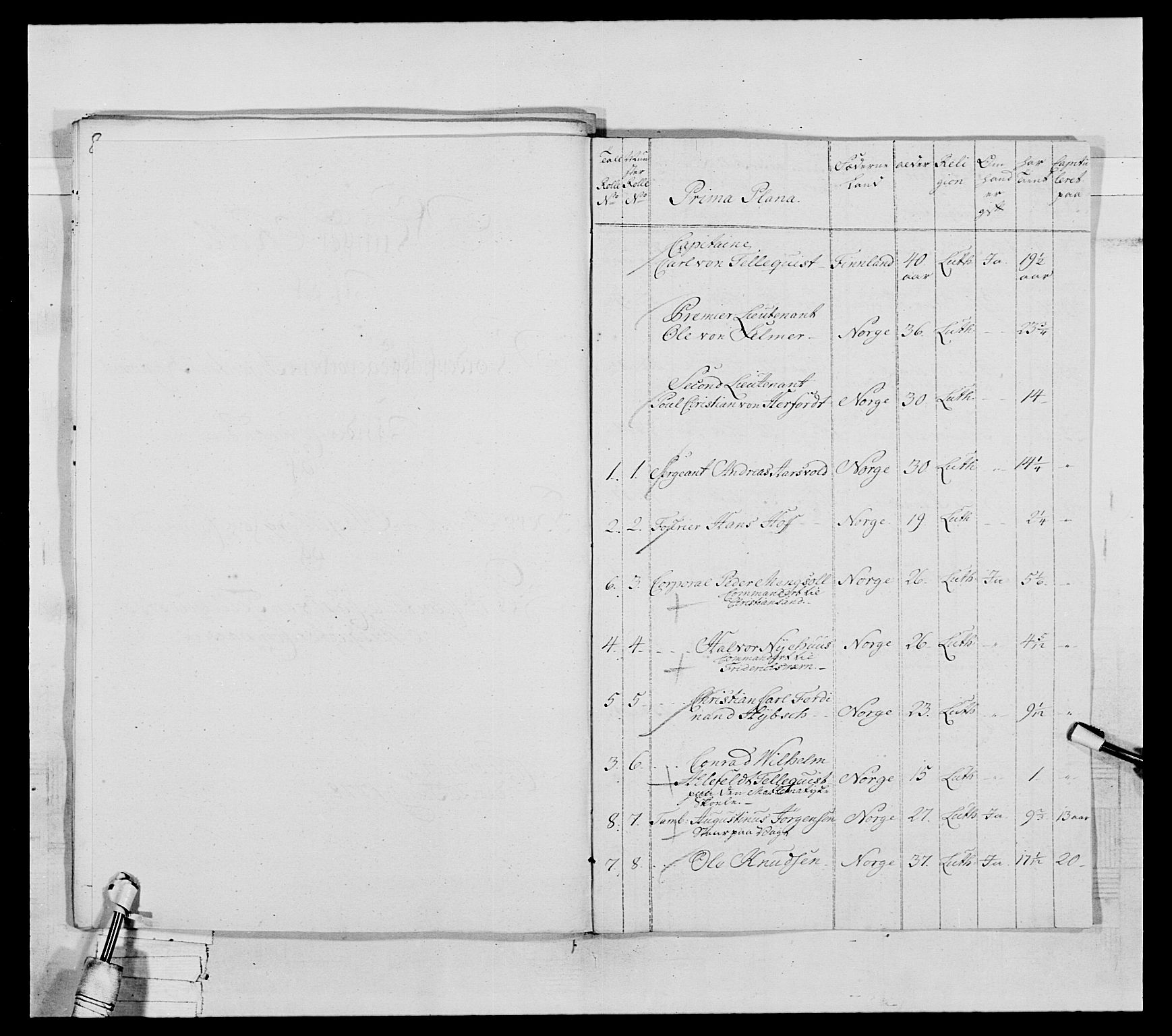 Generalitets- og kommissariatskollegiet, Det kongelige norske kommissariatskollegium, AV/RA-EA-5420/E/Eh/L0031a: Nordafjelske gevorbne infanteriregiment, 1769-1800, s. 70