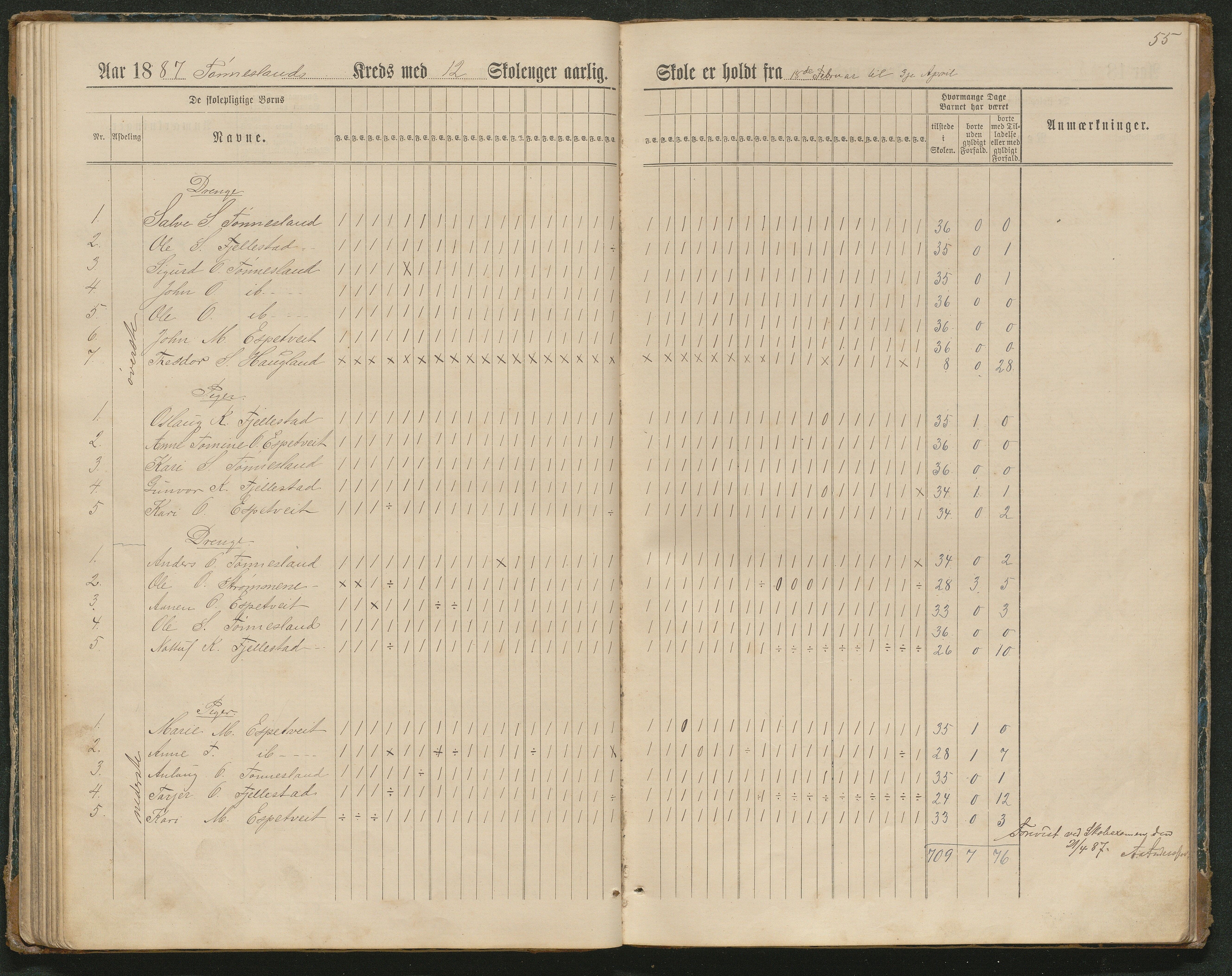 Hornnes kommune, Tønnesvold, Abusland skolekretser, AAKS/KA0936-550g/F1/L0003: Dagbok Abusland, Tønnesland, 1884-1900, s. 55