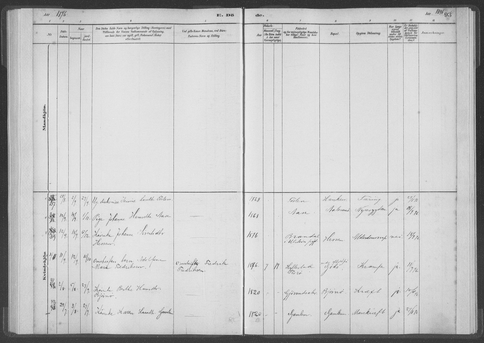 Ministerialprotokoller, klokkerbøker og fødselsregistre - Møre og Romsdal, AV/SAT-A-1454/528/L0403: Ministerialbok nr. 528A13I, 1880-1947, s. 93