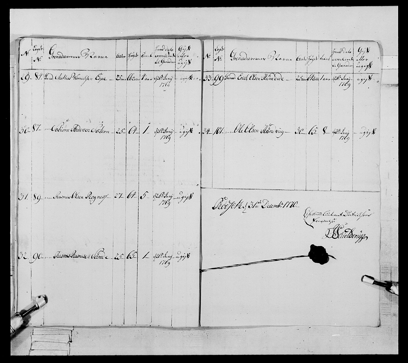 Generalitets- og kommissariatskollegiet, Det kongelige norske kommissariatskollegium, RA/EA-5420/E/Eh/L0089: 1. Bergenhusiske nasjonale infanteriregiment, 1769-1773, s. 175