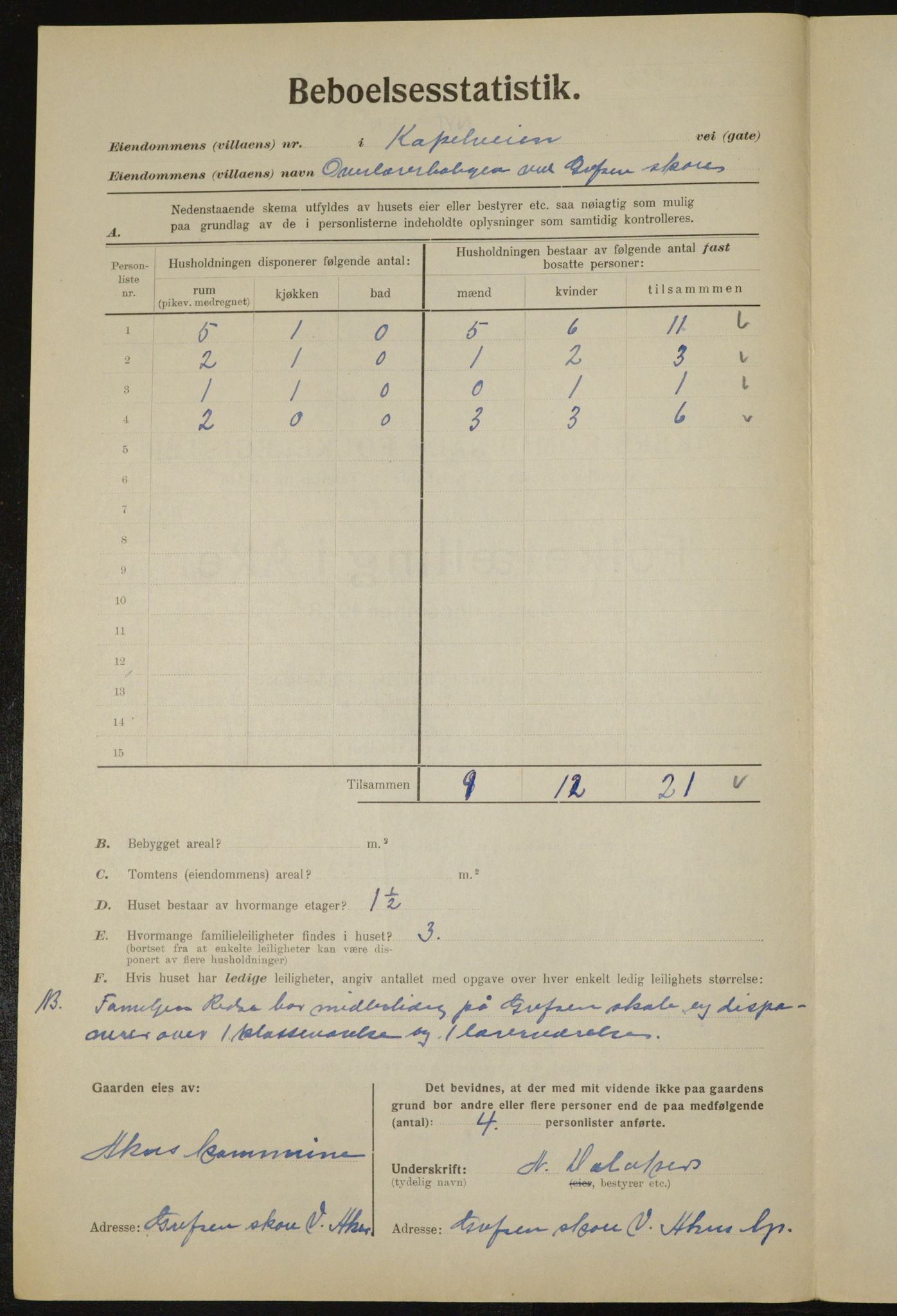 , Kommunal folketelling 1.12.1923 for Aker, 1923, s. 12228